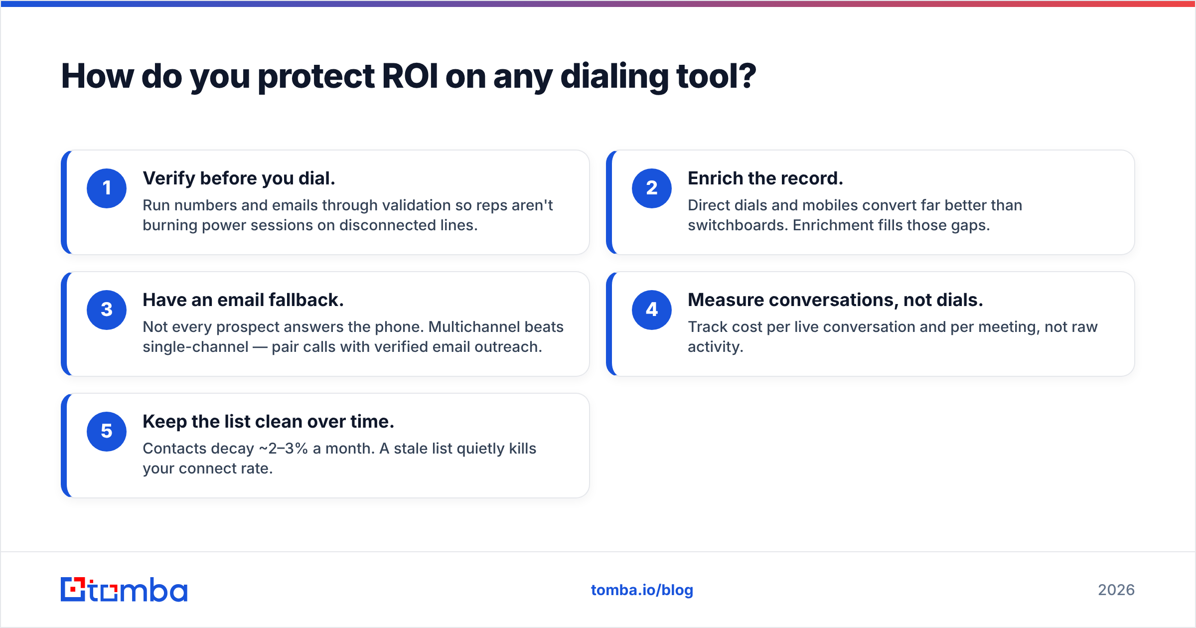 Diagram: How do you protect ROI on any dialing tool