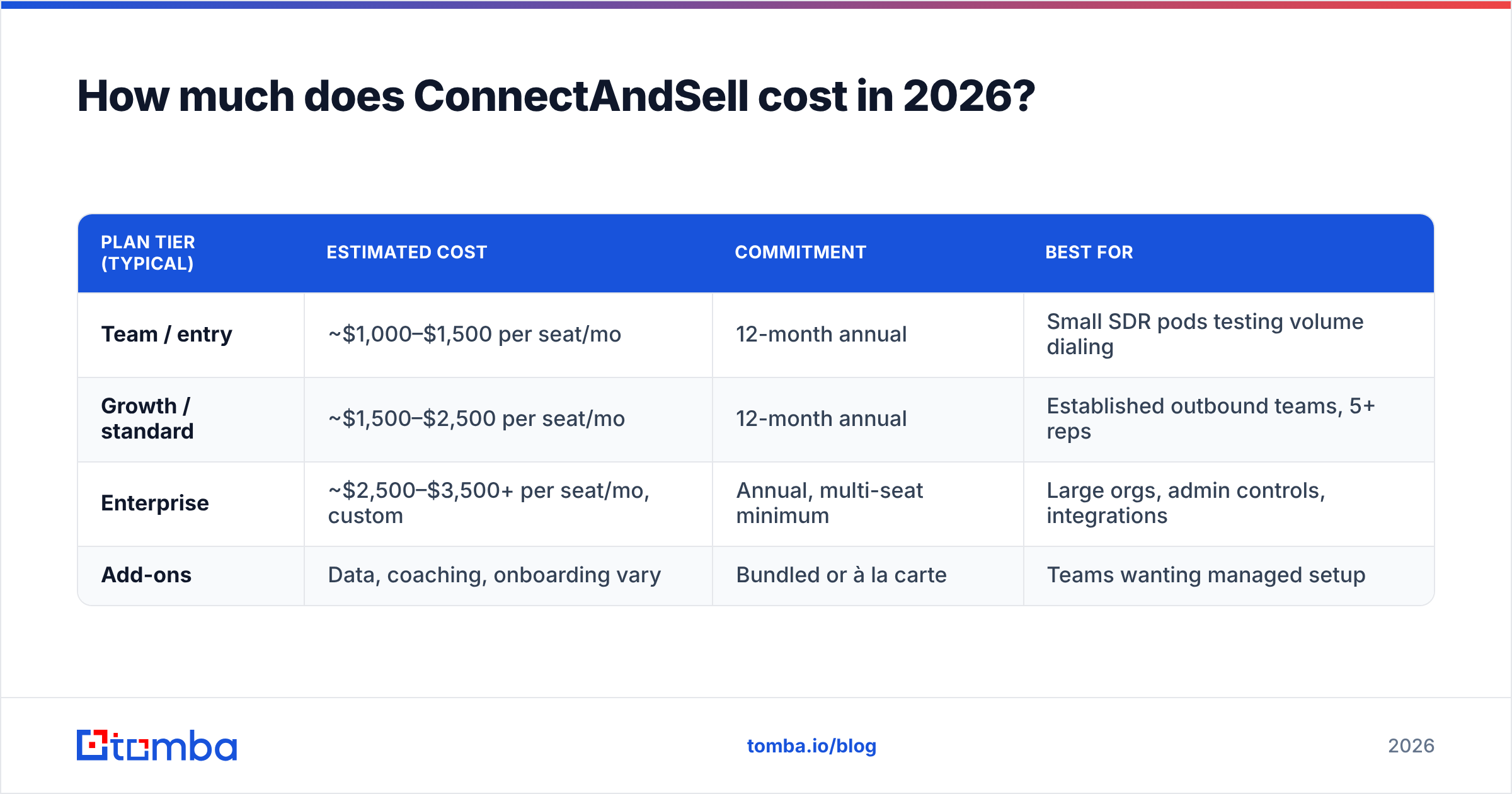 Diagram: How much does ConnectAndSell cost in 2026