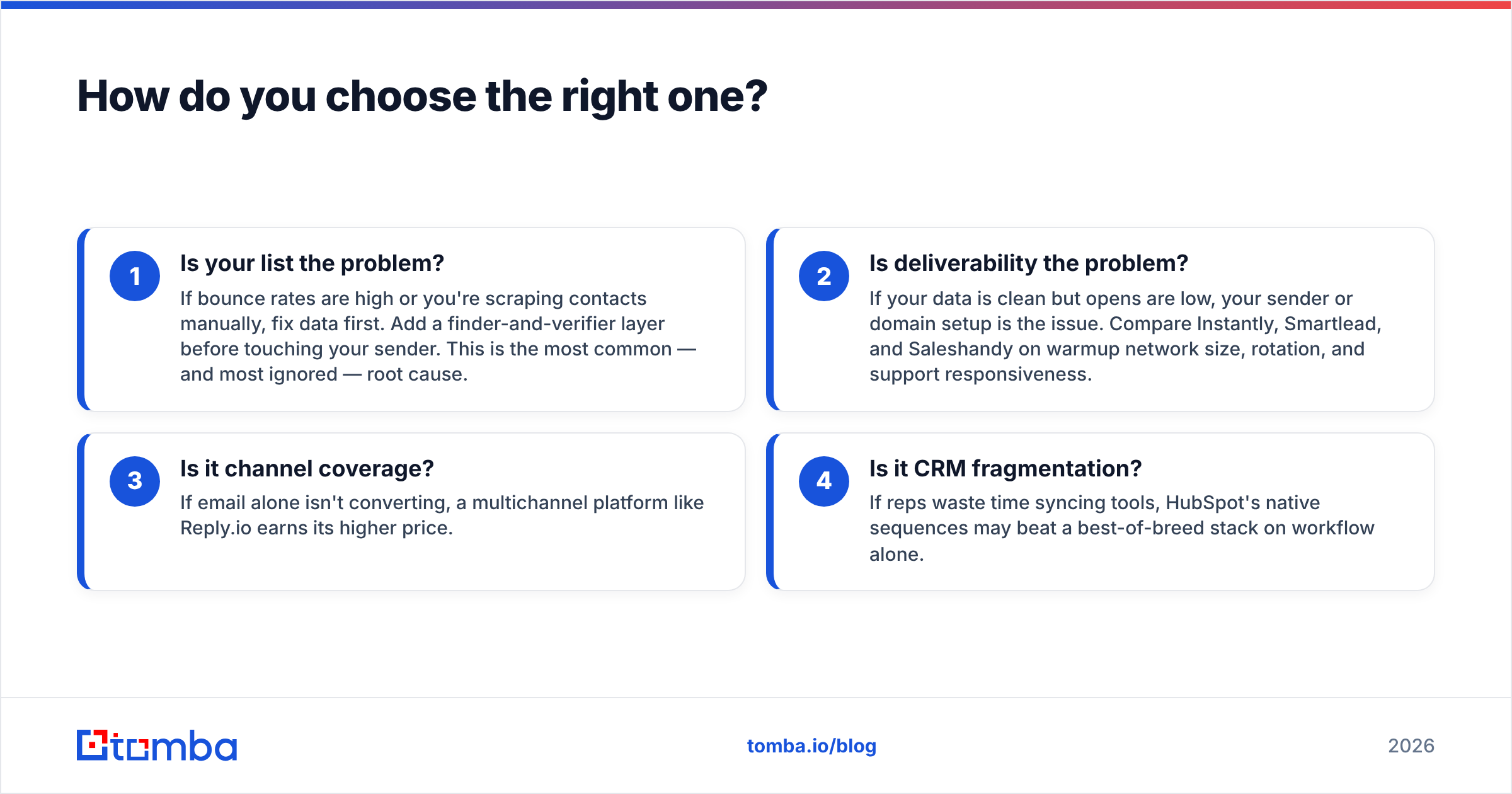 Diagram: How do you choose the right one