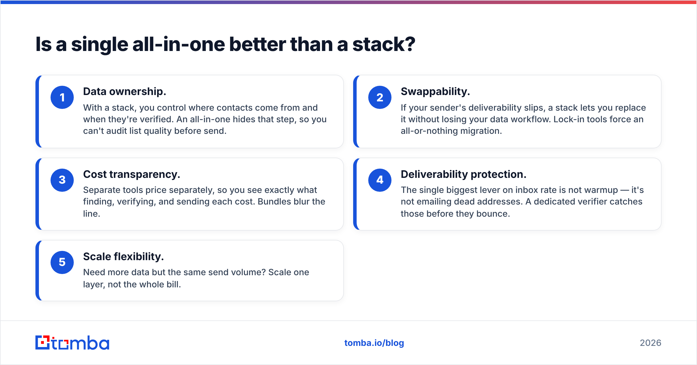 Diagram: Is a single all-in-one better than a stack