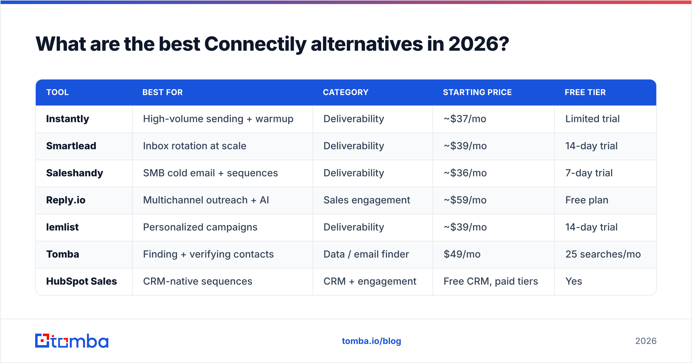 Diagram: What are the best Connectily alternatives in 2026