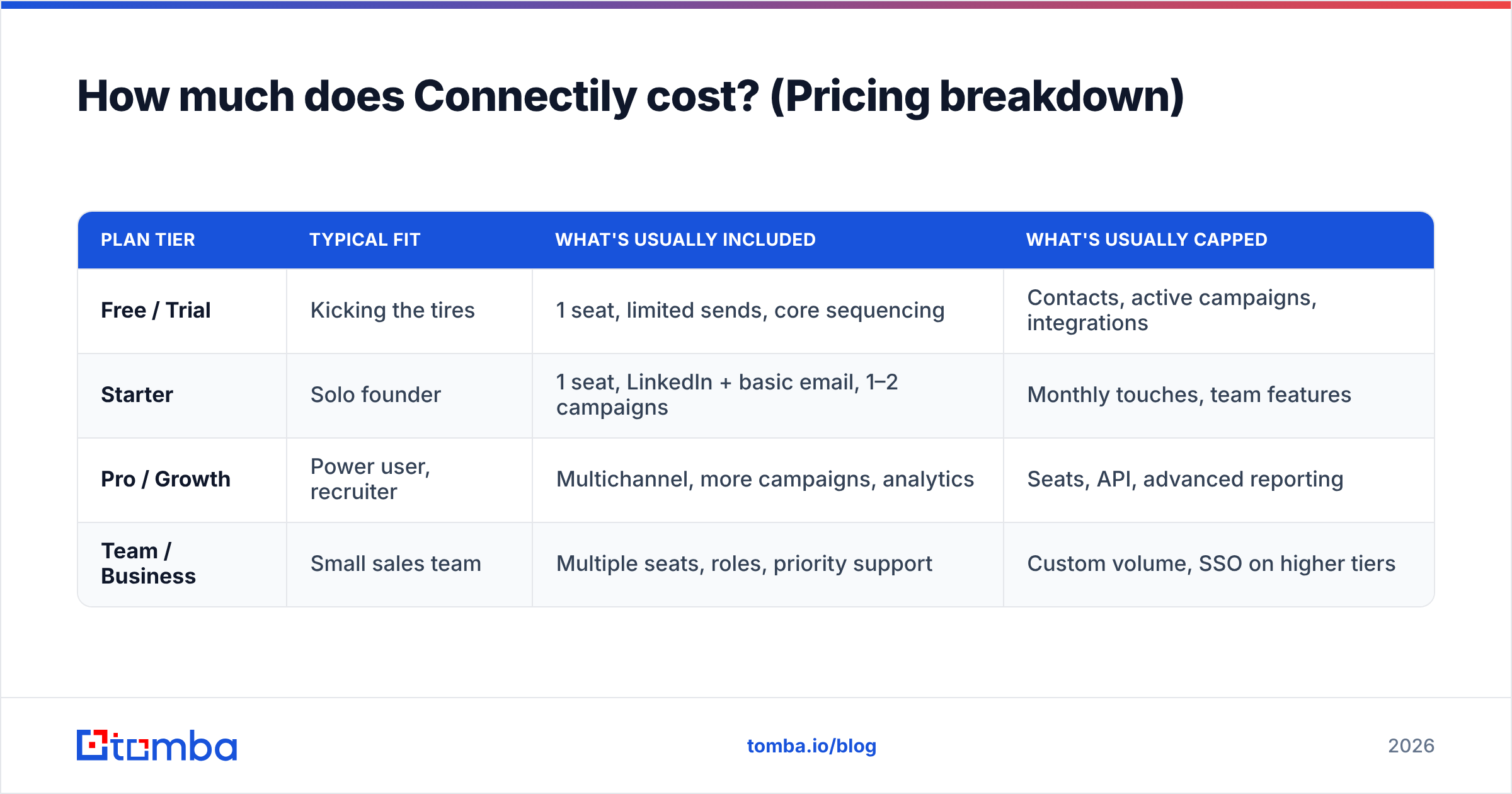 Diagram: How much does Connectily cost? (Pricing breakdown)