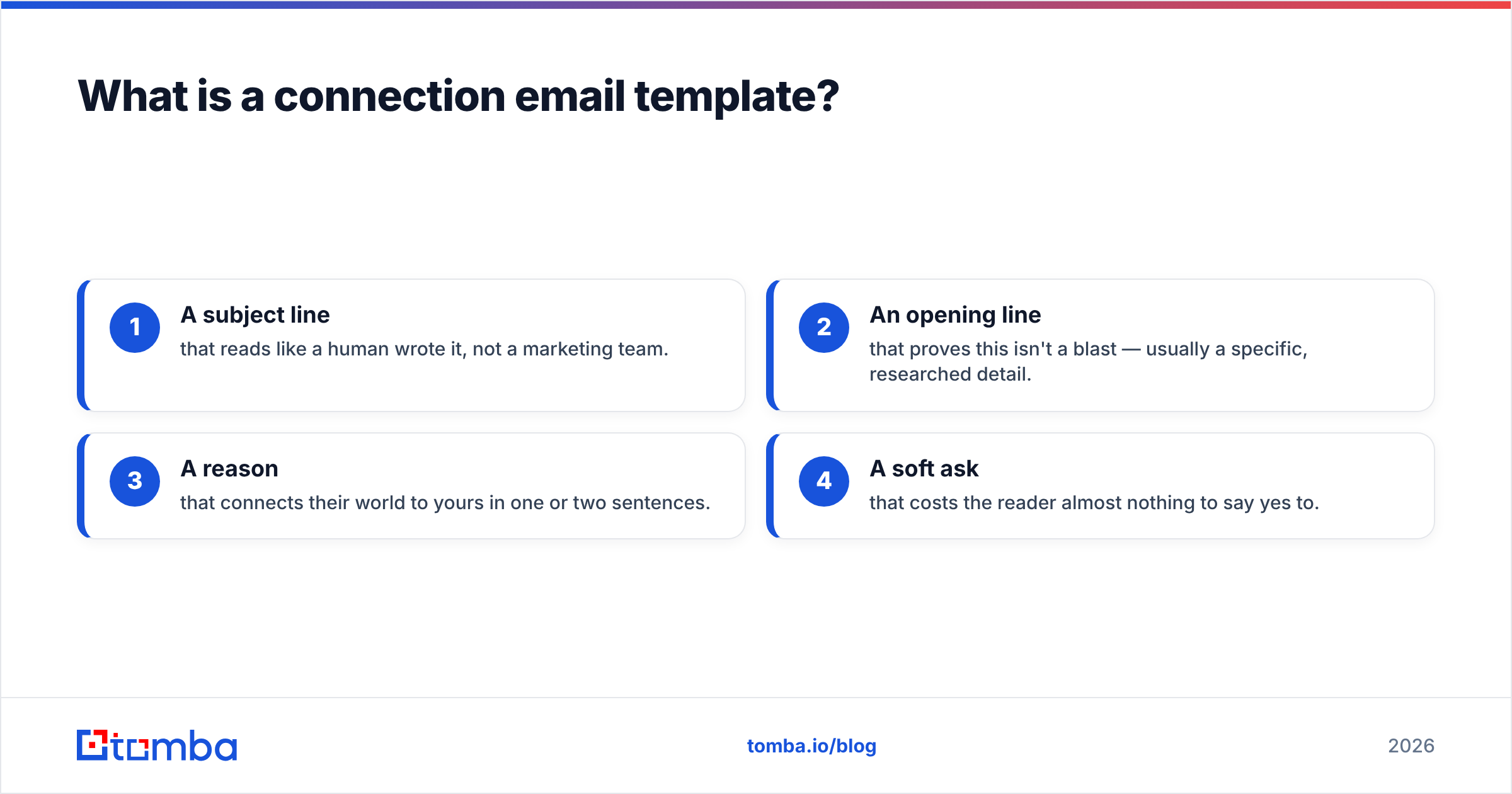 Diagram: What is a connection email template