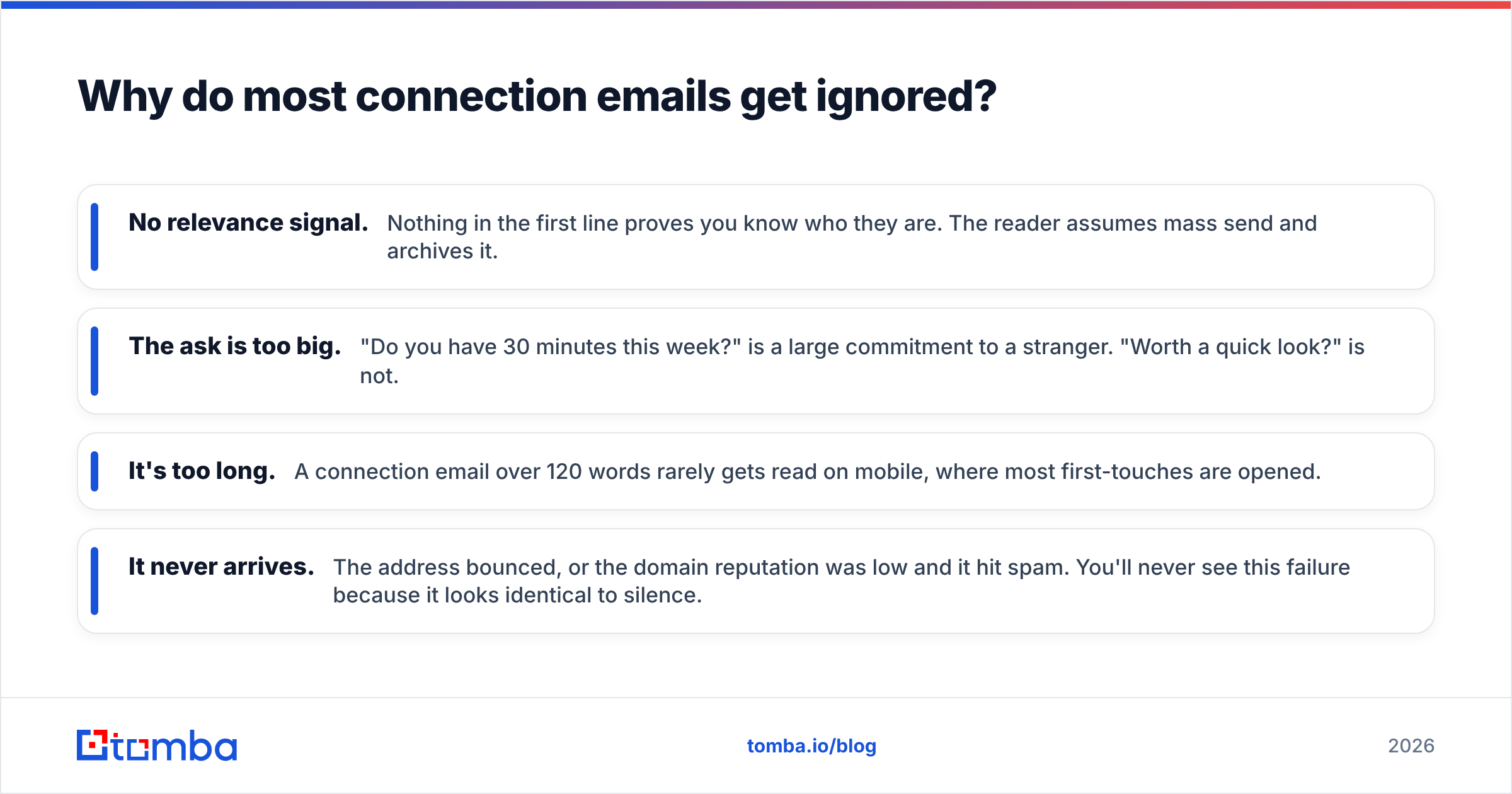 Diagram: Why do most connection emails get ignored