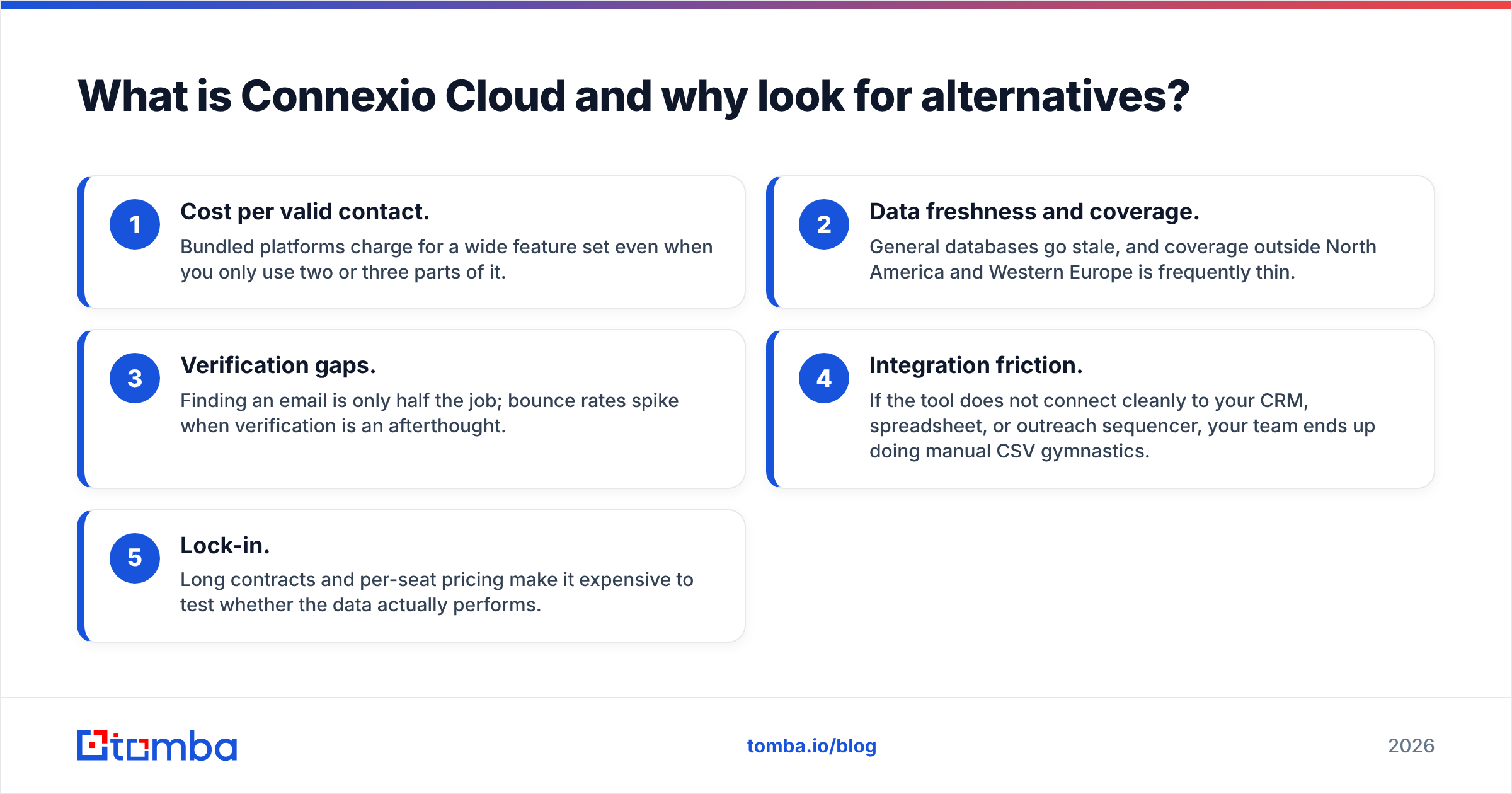 Diagram: What is Connexio Cloud and why look for alternatives