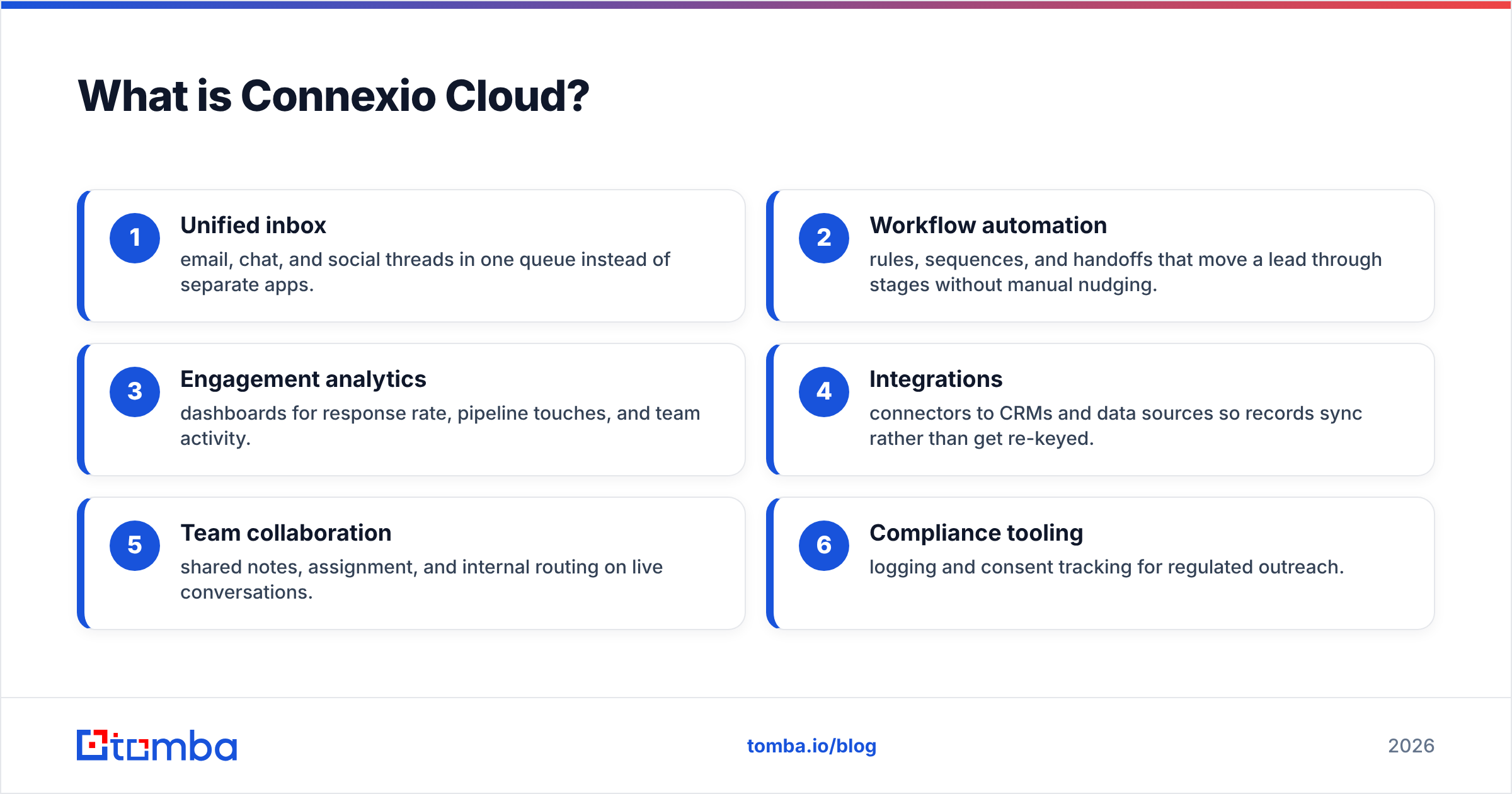 Diagram: What is Connexio Cloud