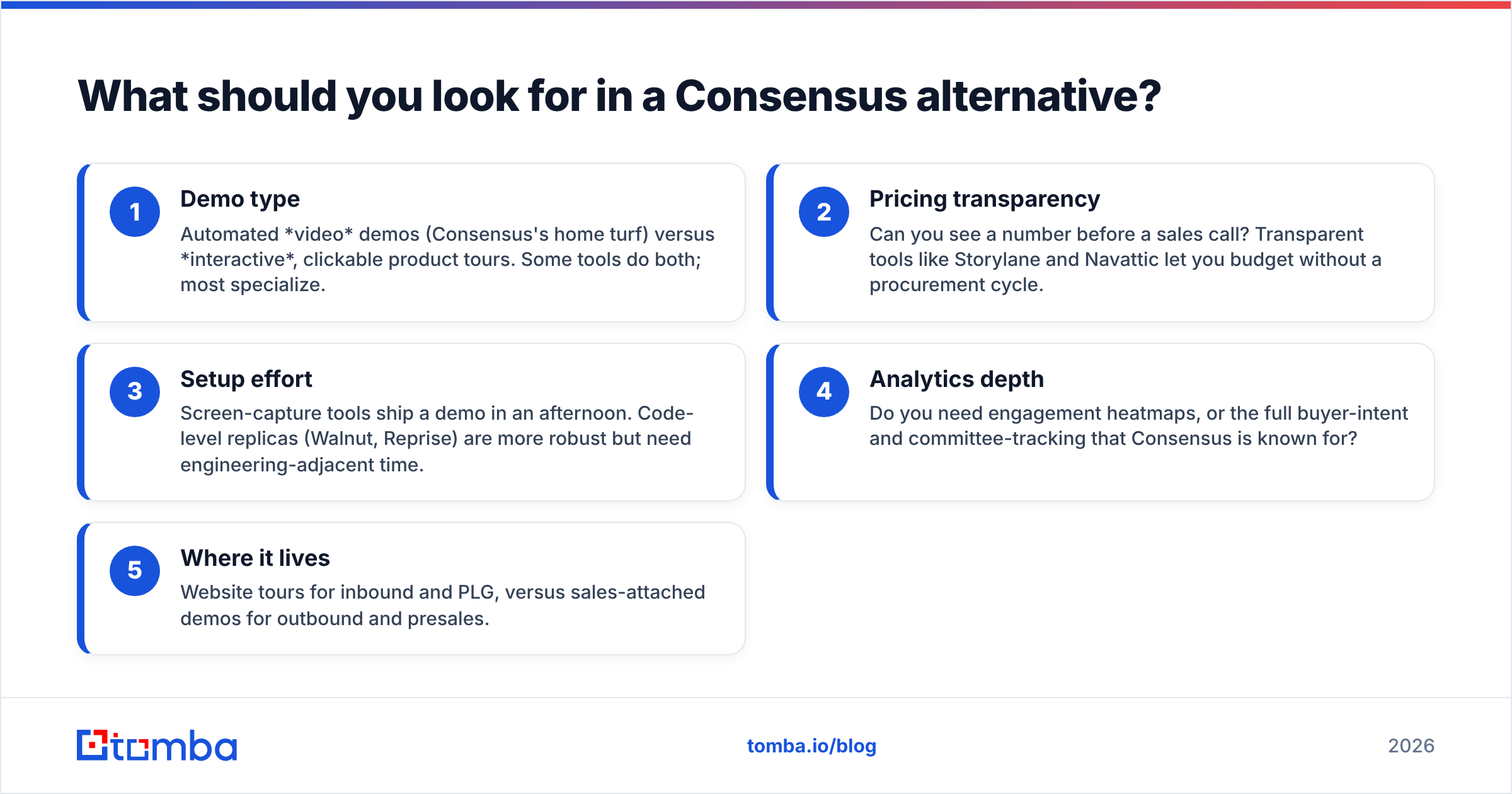 Diagram: What should you look for in a Consensus alternative