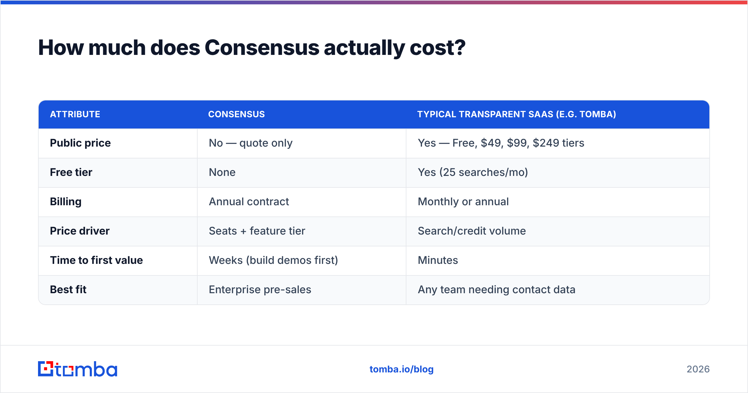 Diagram: How much does Consensus actually cost