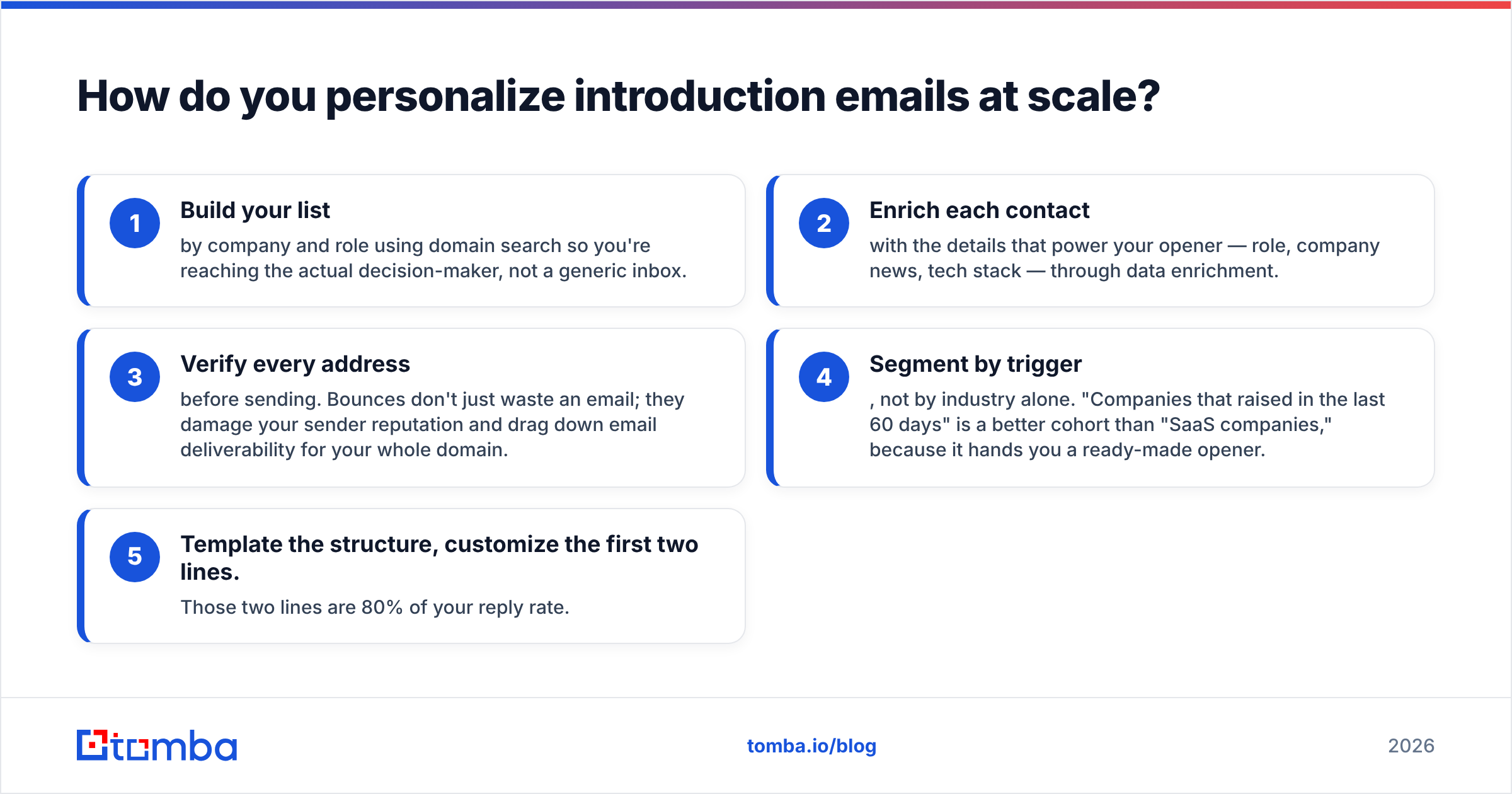 Diagram: How do you personalize introduction emails at scale
