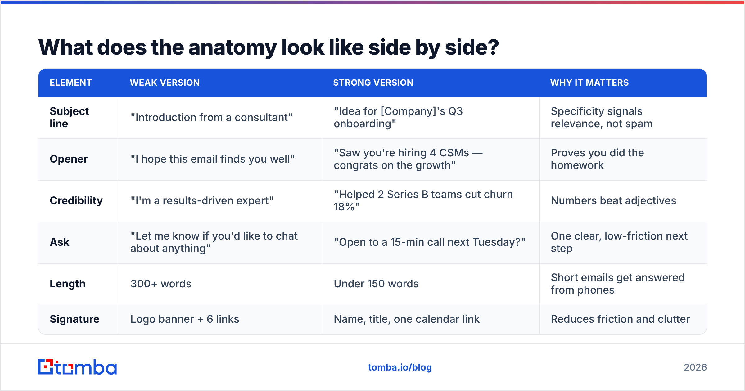 Diagram: What does the anatomy look like side by side