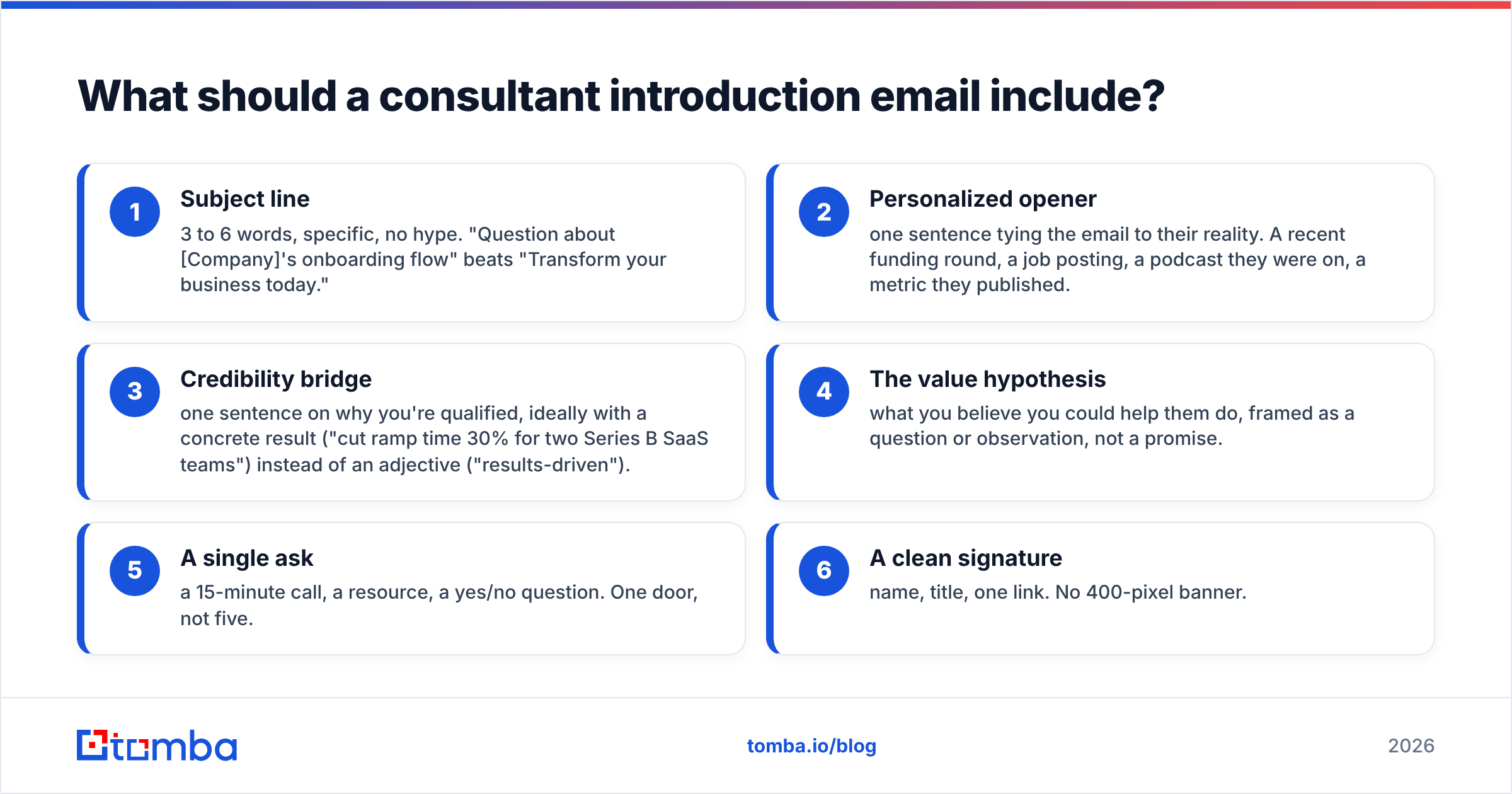 Diagram: What should a consultant introduction email include