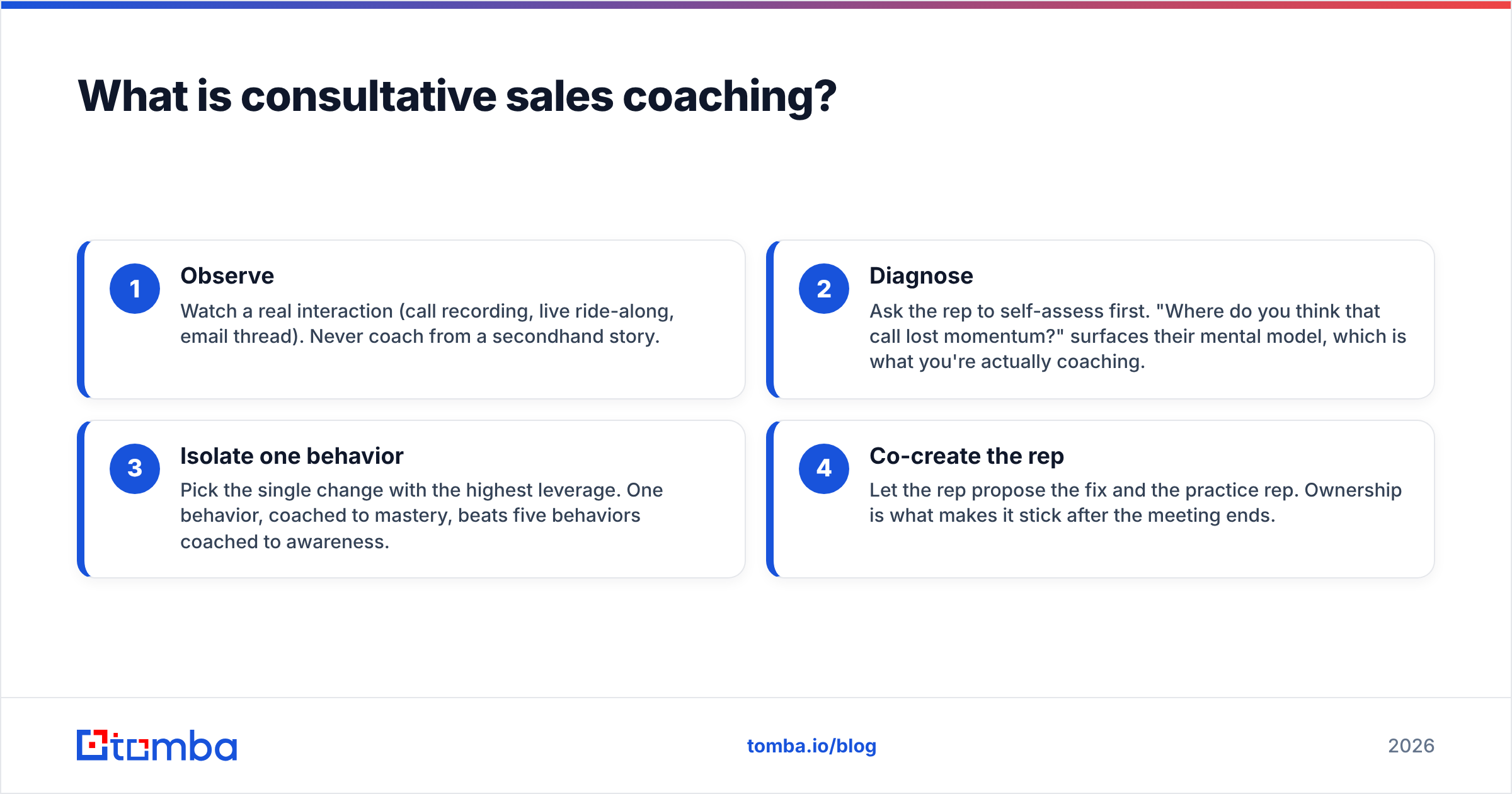 Diagram: What is consultative sales coaching
