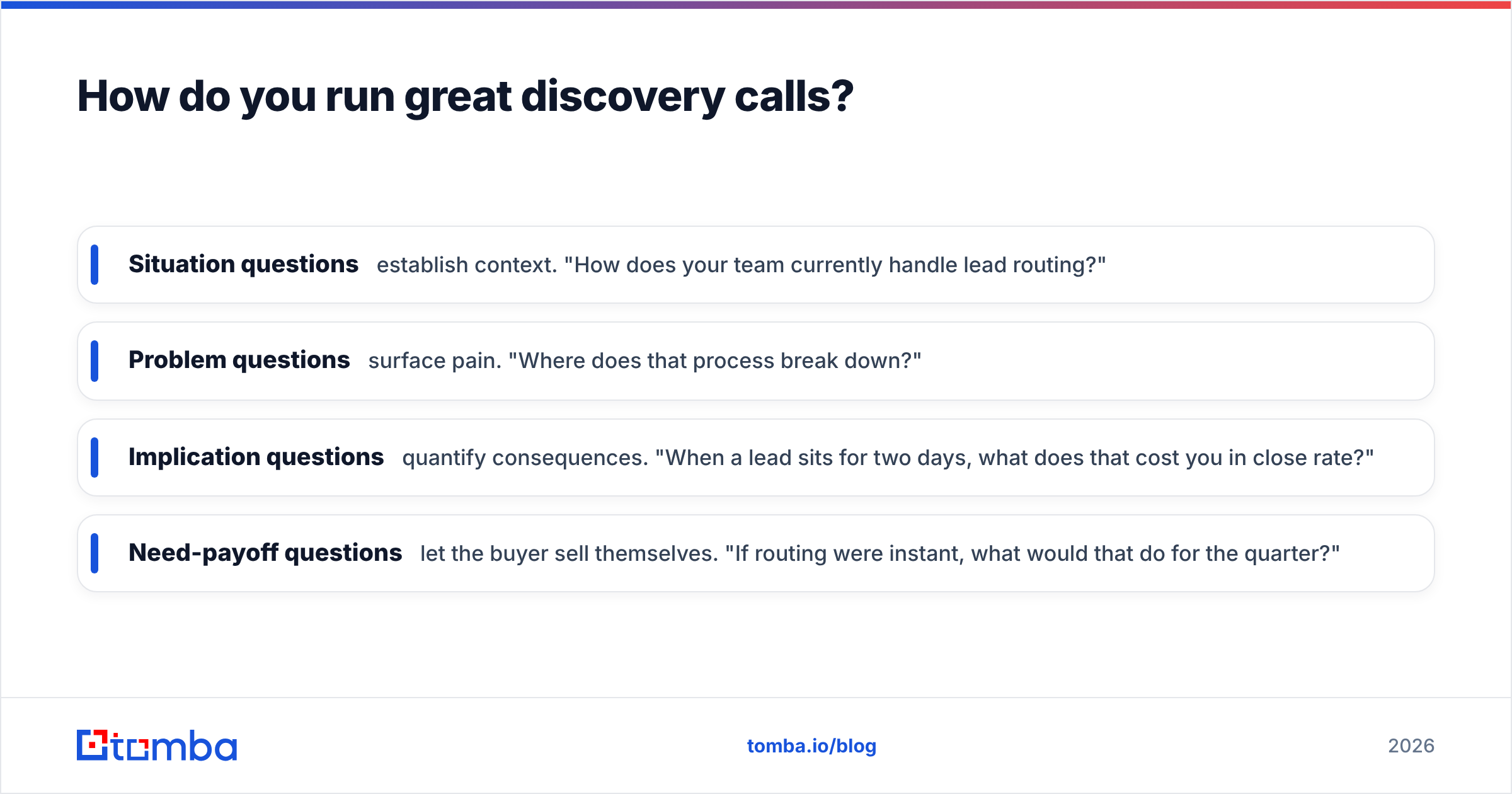 Diagram: How do you run great discovery calls