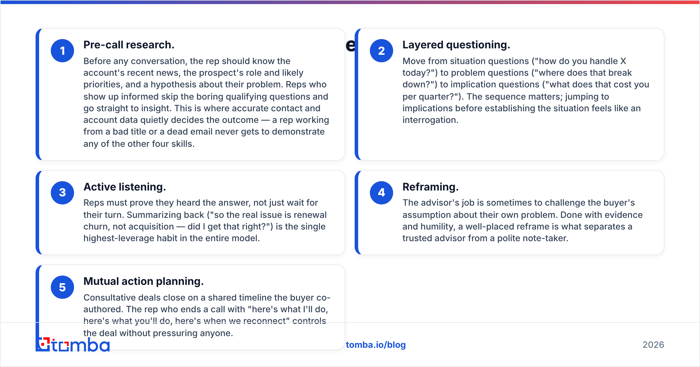 Diagram: What skills does consultative sales training actually build