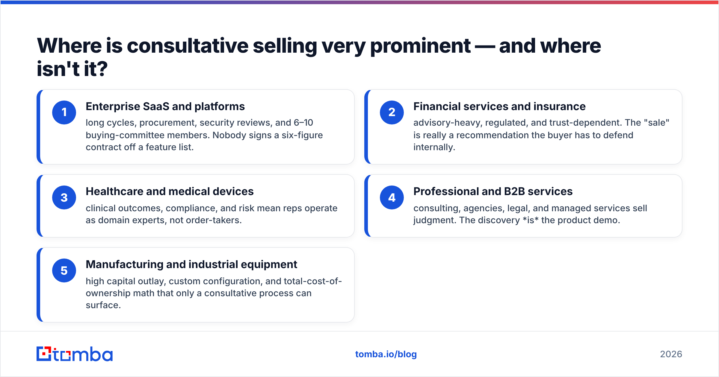 Diagram: where consultative selling is very prominent in B2B