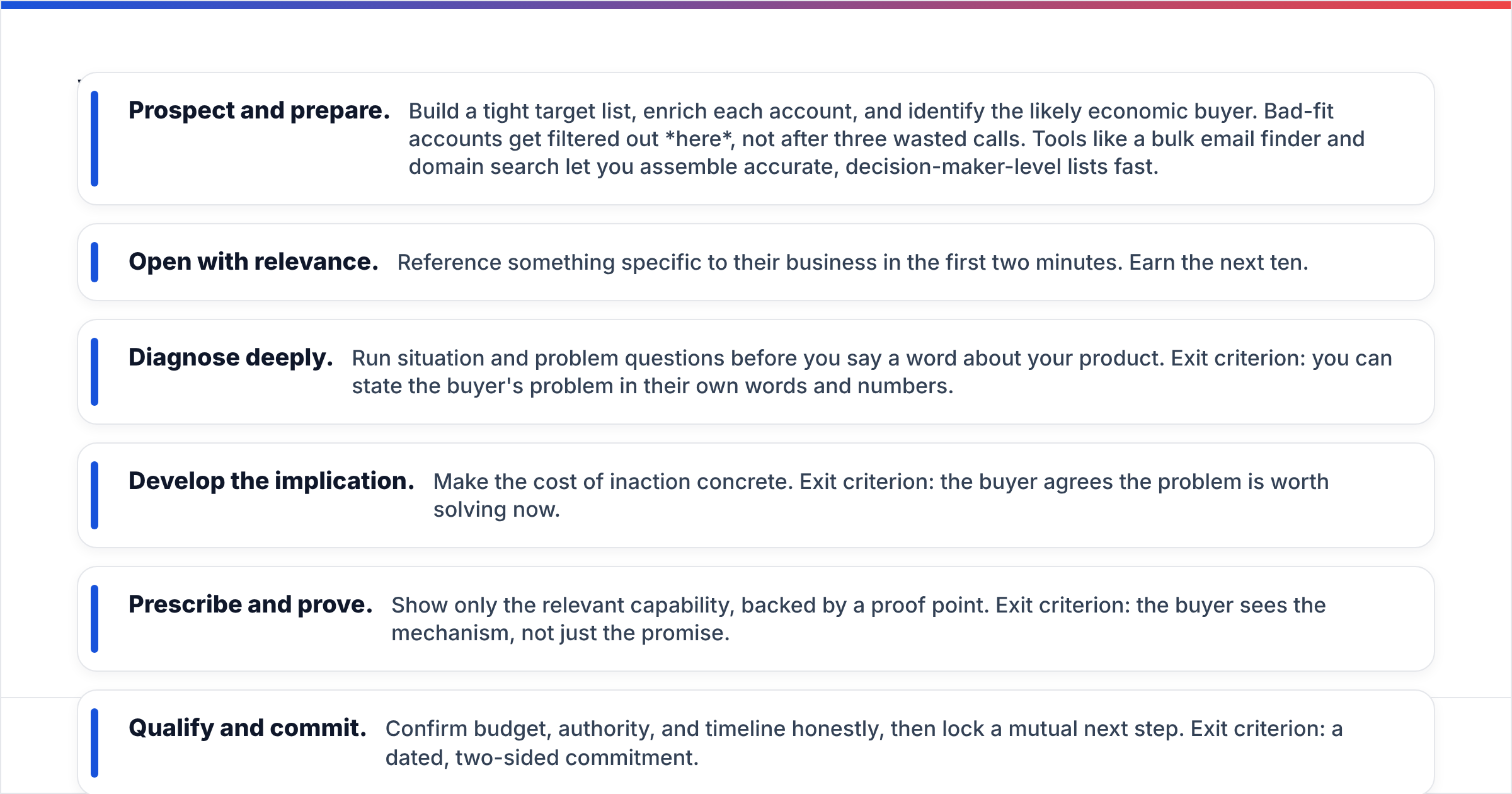 Diagram: What does a consultative sales process look like end to end