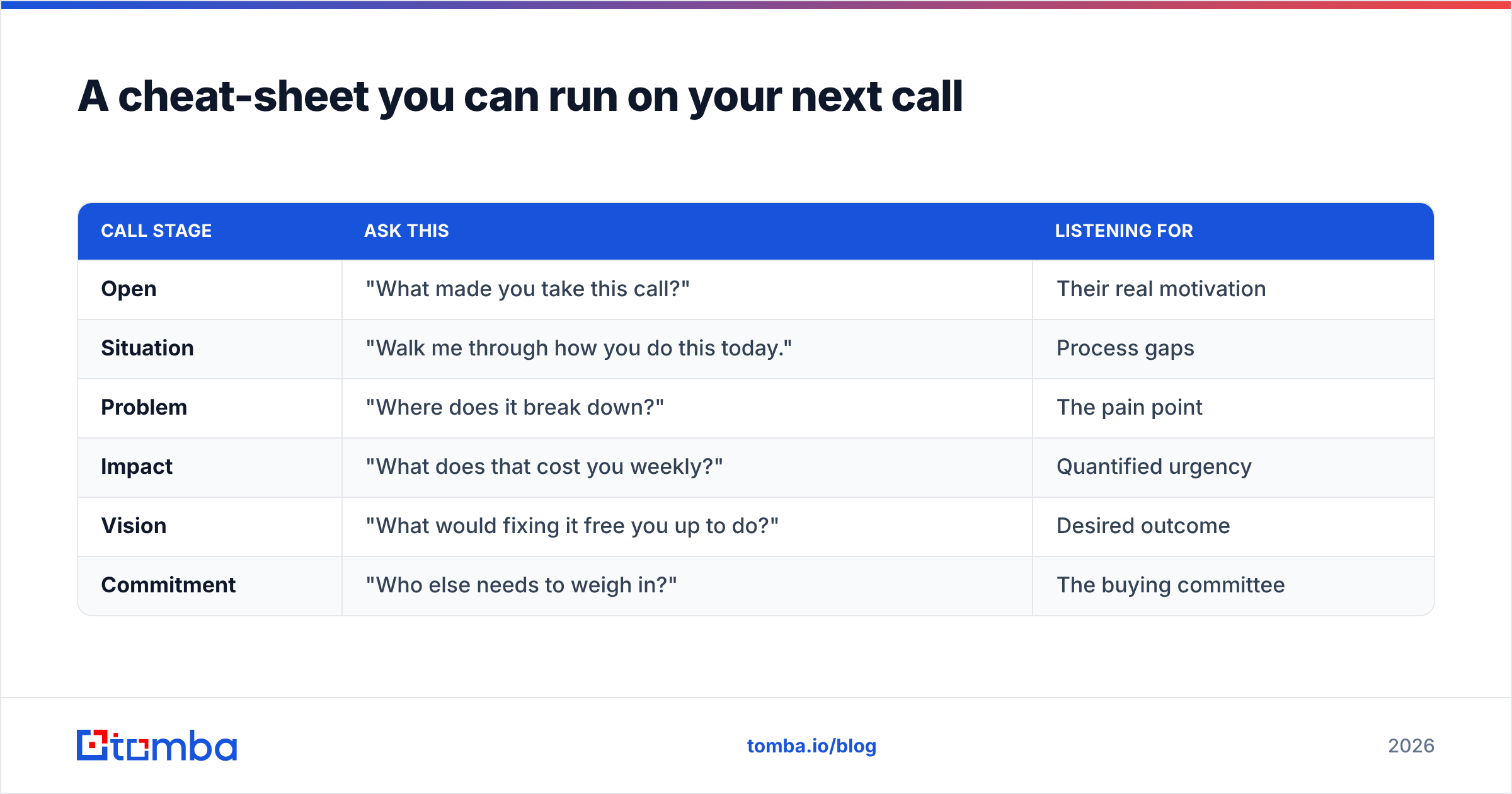 Diagram: A cheat-sheet you can run on your next call