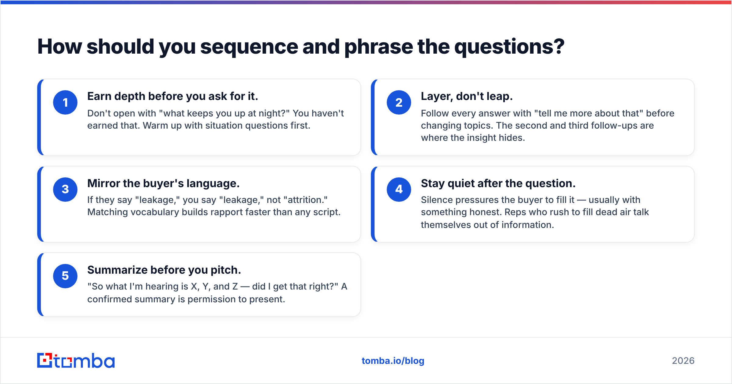 Diagram: How should you sequence and phrase the questions