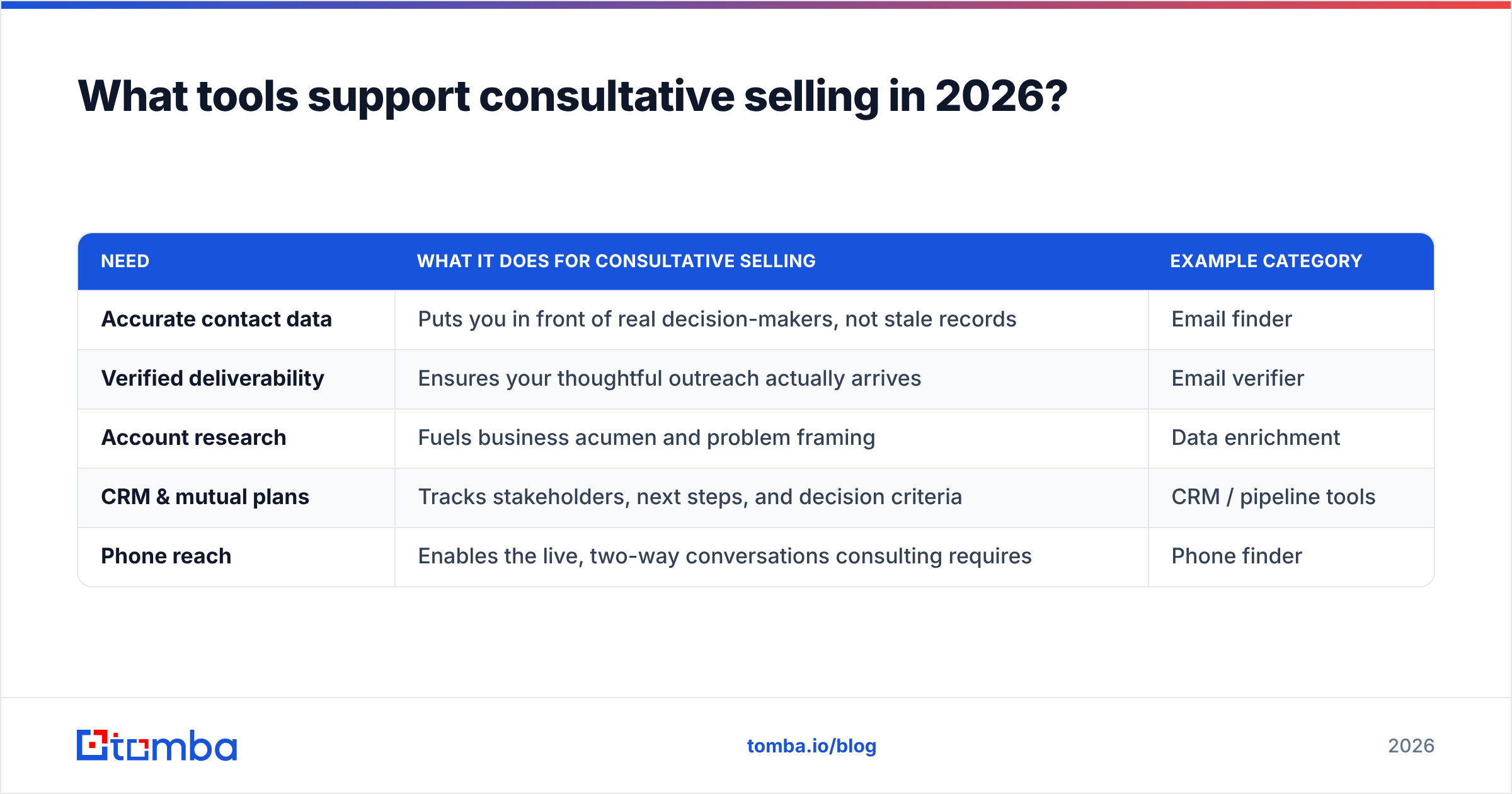 Diagram: What tools support consultative selling in 2026