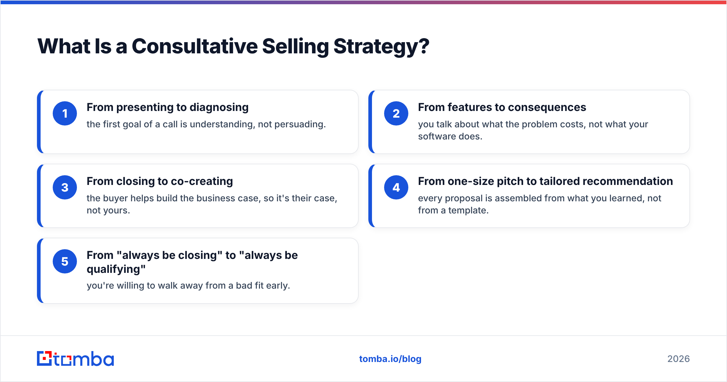 Diagram: What Is a Consultative Selling Strategy