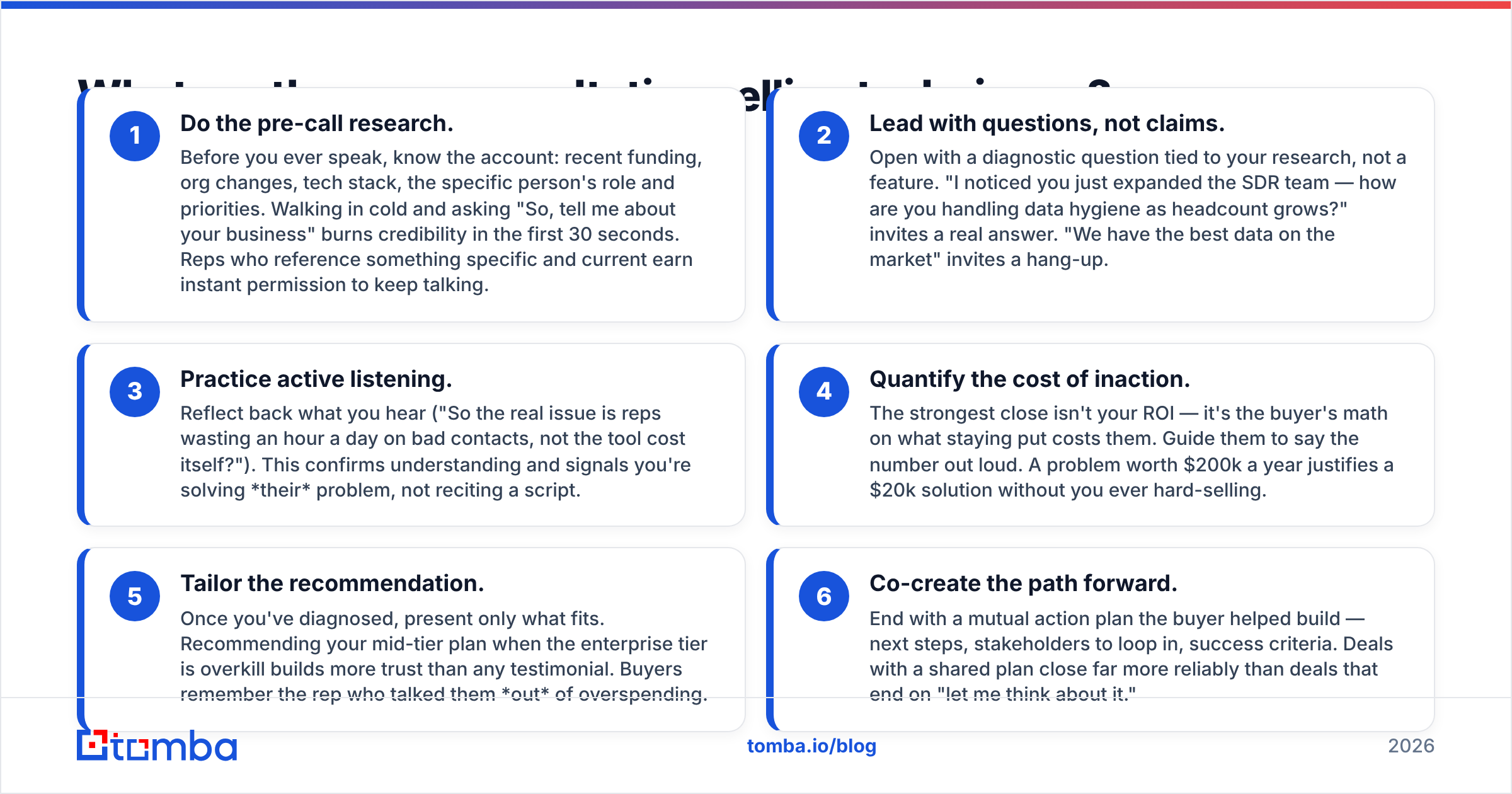 Diagram: What are the core consultative selling techniques