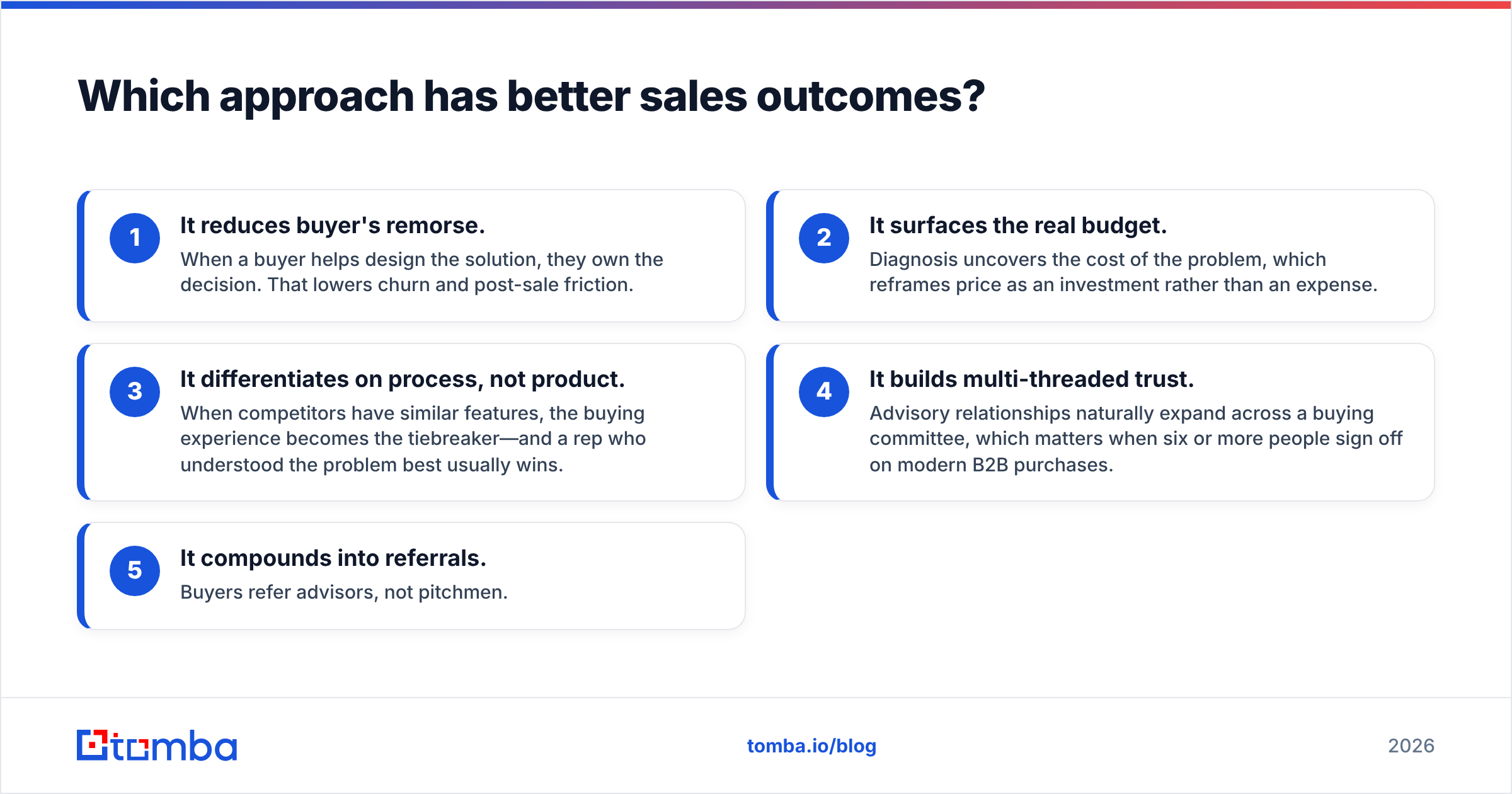 Diagram: Which approach has better sales outcomes