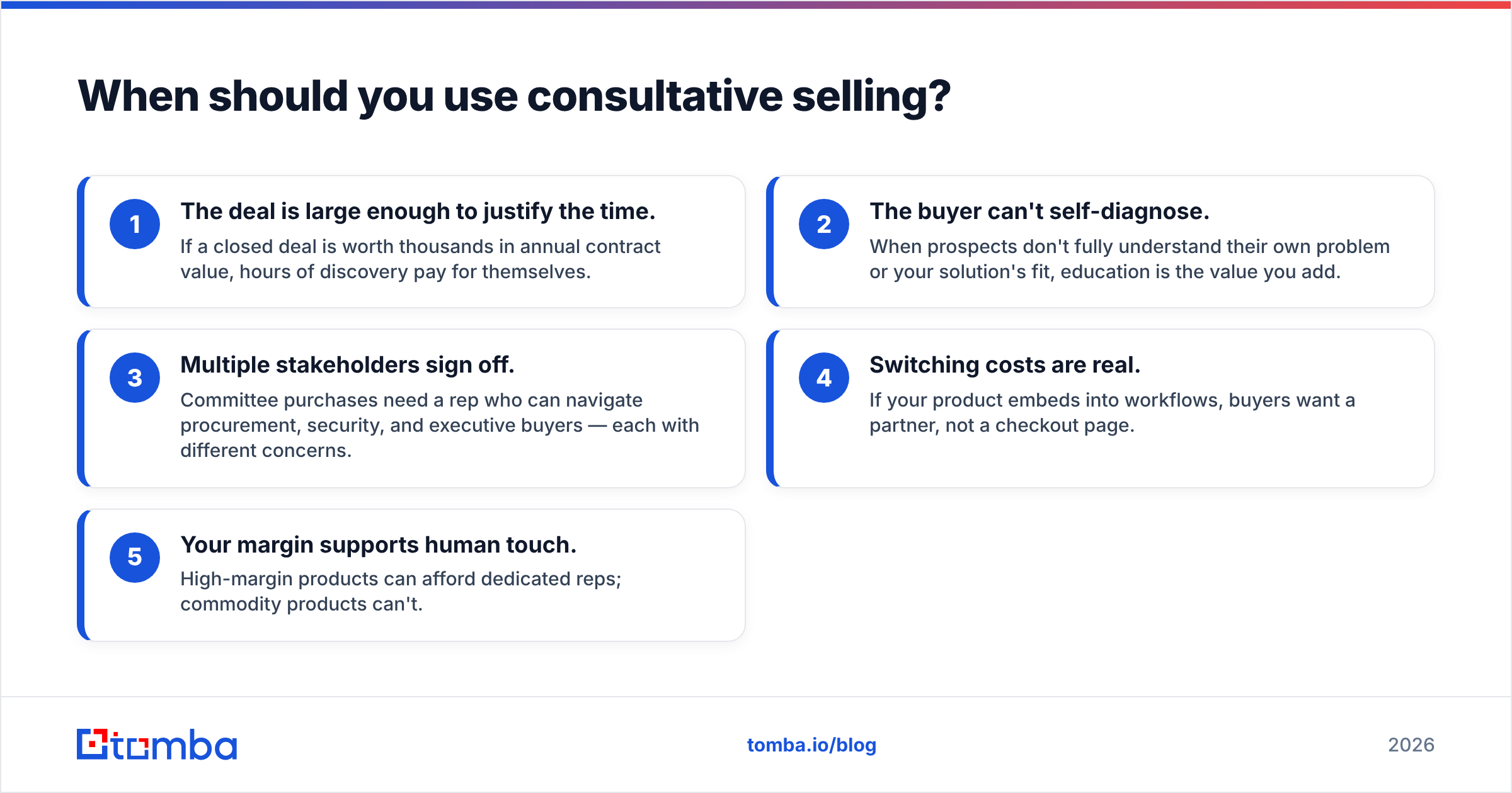 Diagram: When should you use consultative selling