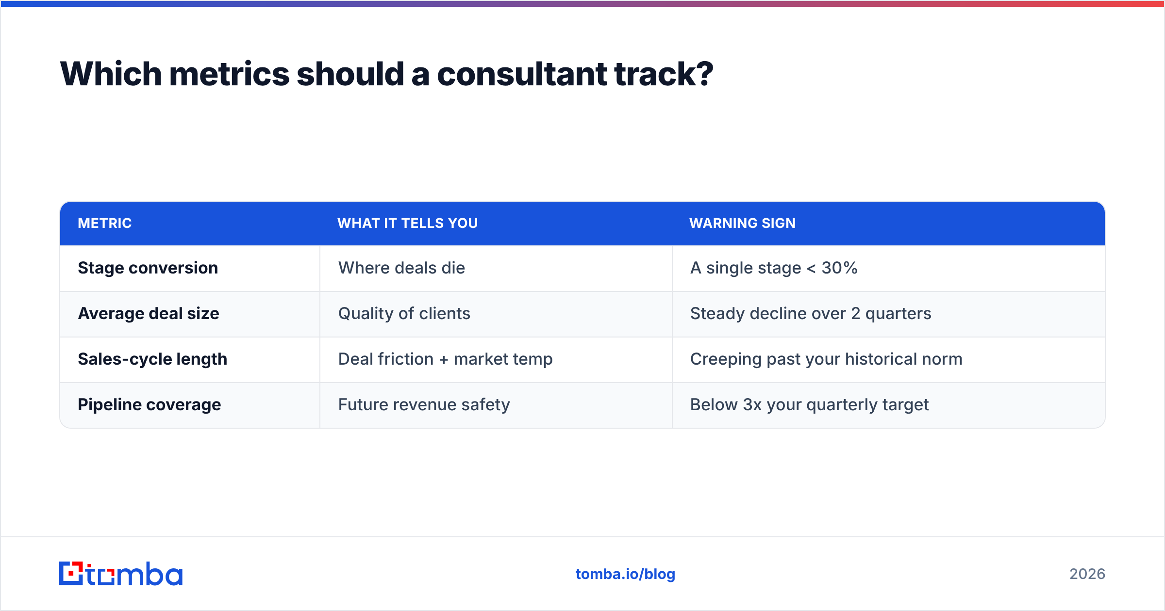 Diagram: Which metrics should a consultant track