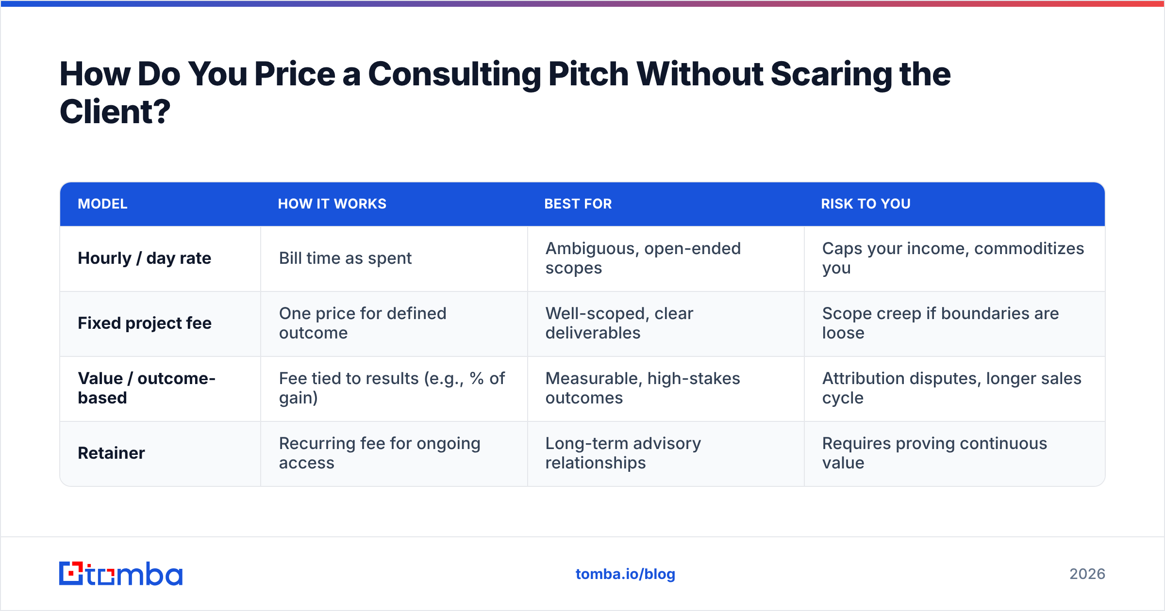 Diagram: How Do You Price a Consulting Pitch Without Scaring the Client