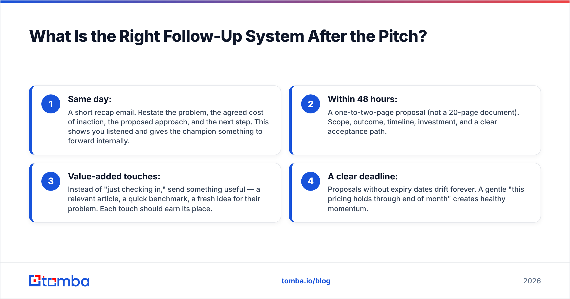 Diagram: What Is the Right Follow-Up System After the Pitch