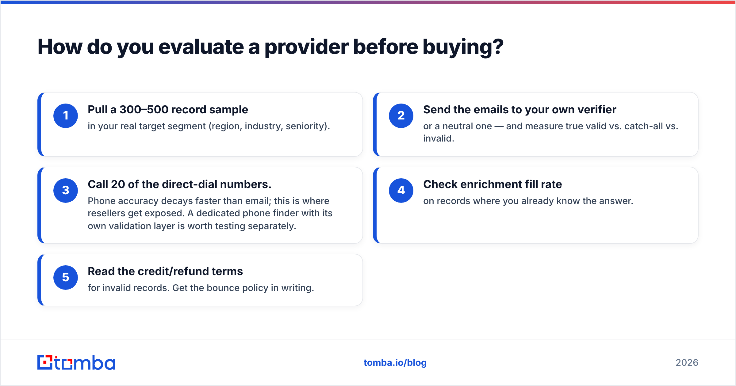 Diagram: How do you evaluate a provider before buying
