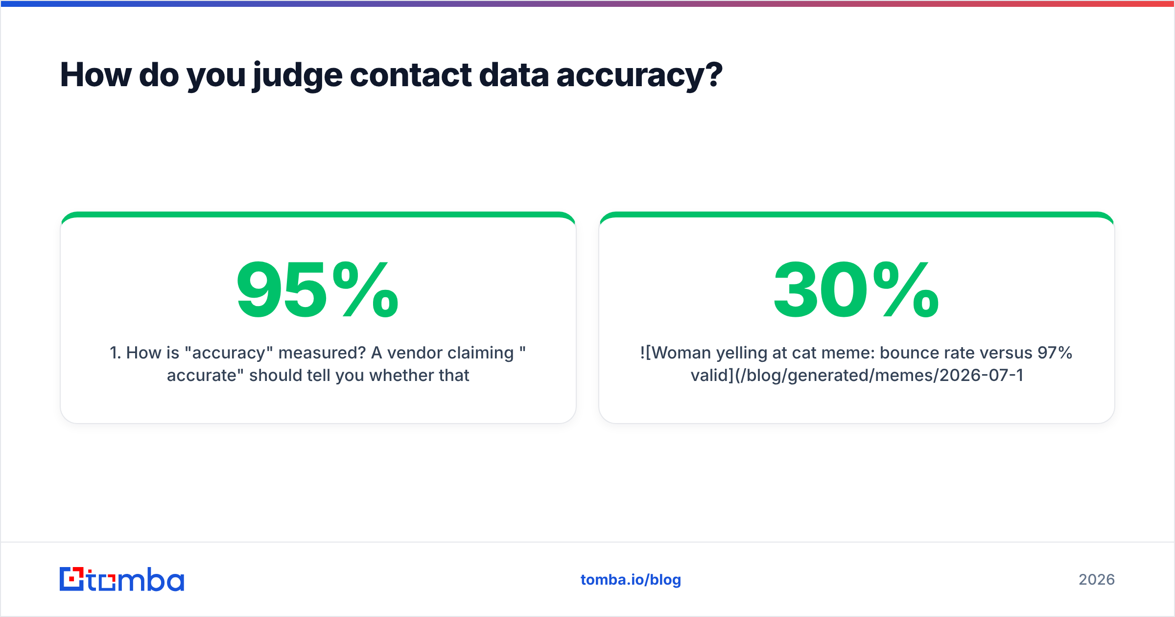 Diagram: How do you judge contact data accuracy