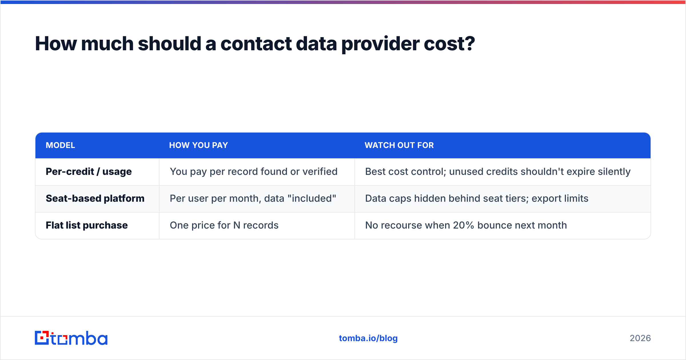 Diagram: How much should a contact data provider cost