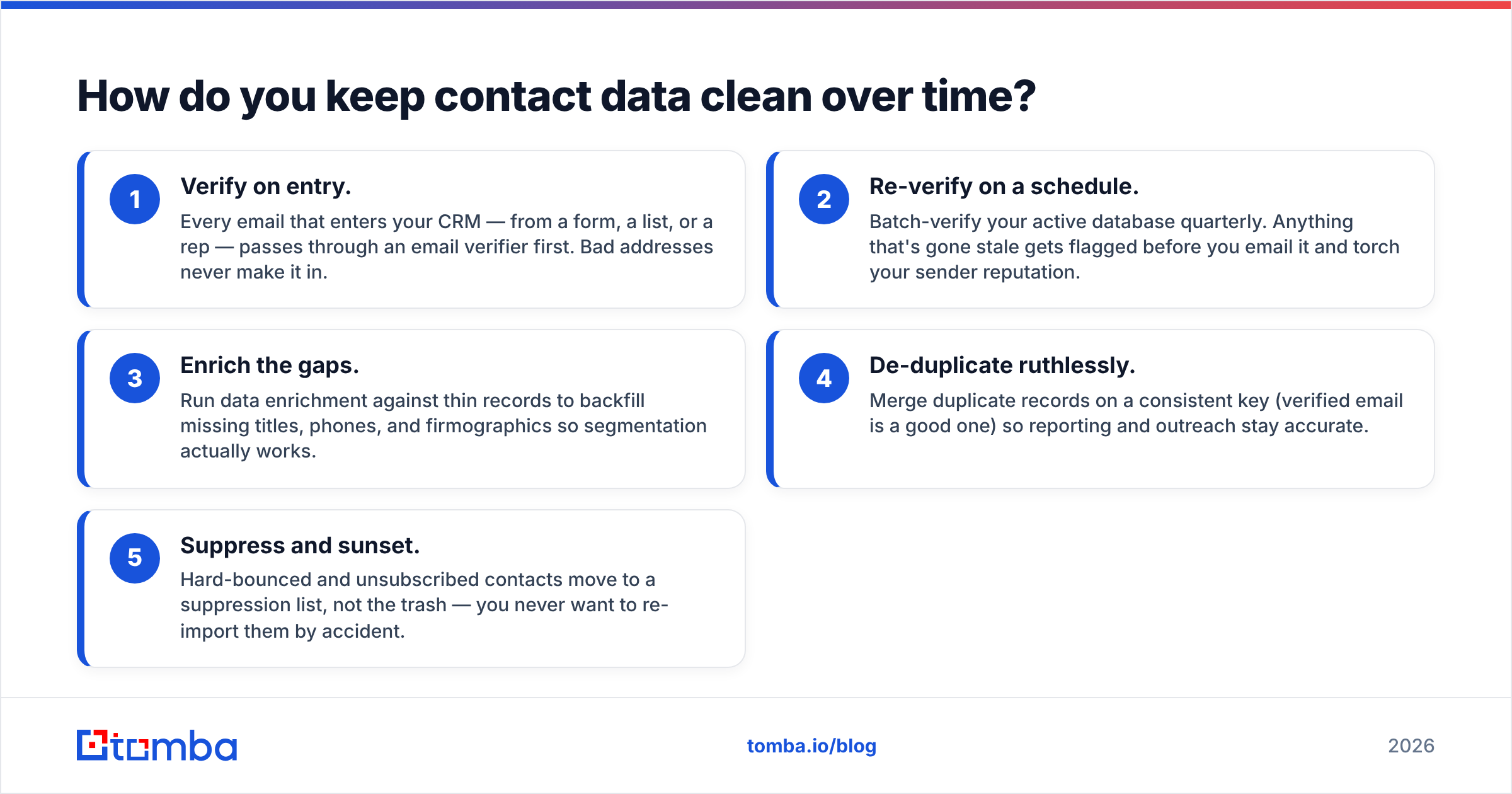 Diagram: How do you keep contact data clean over time