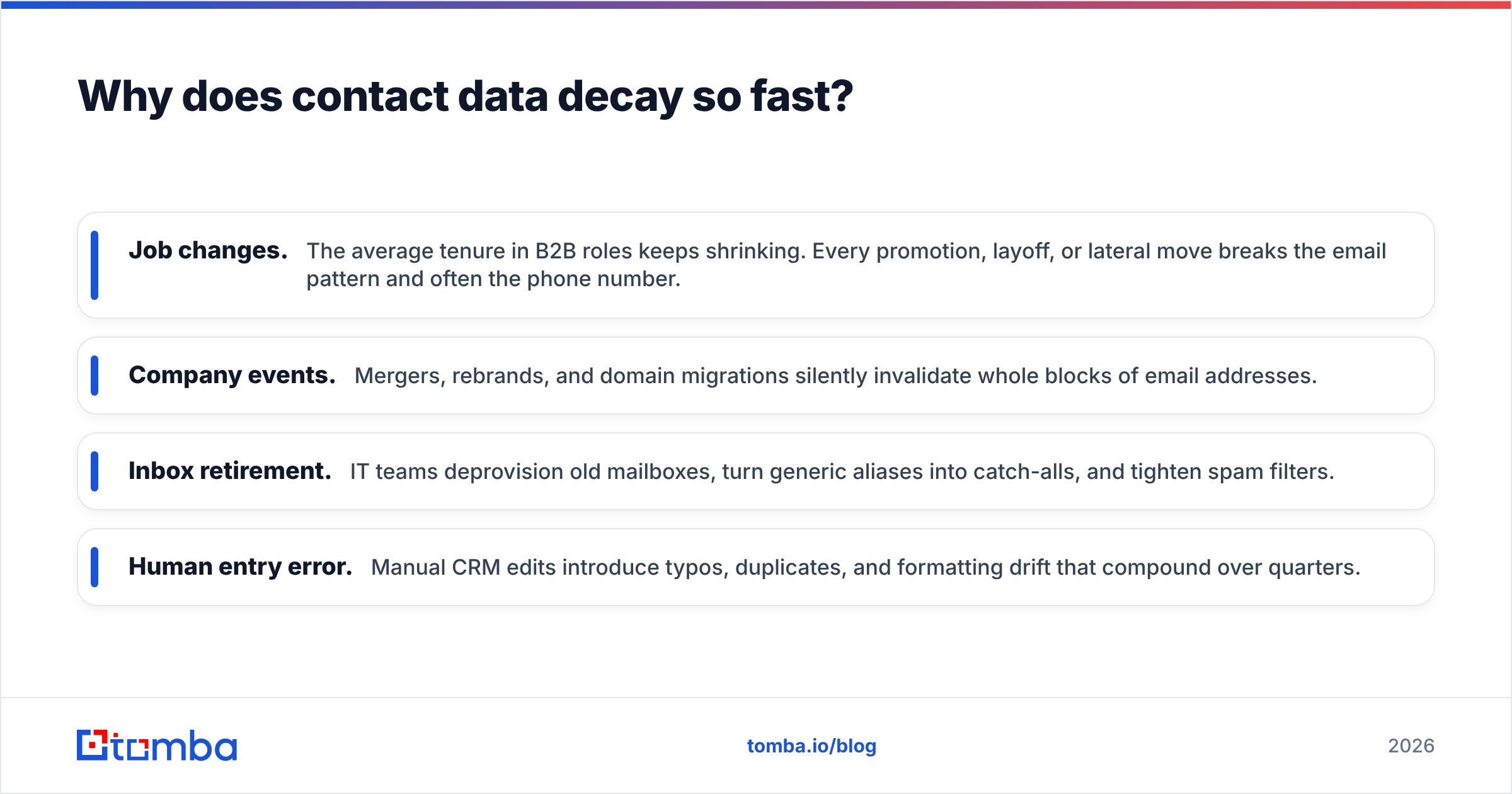 Diagram: Why does contact data decay so fast