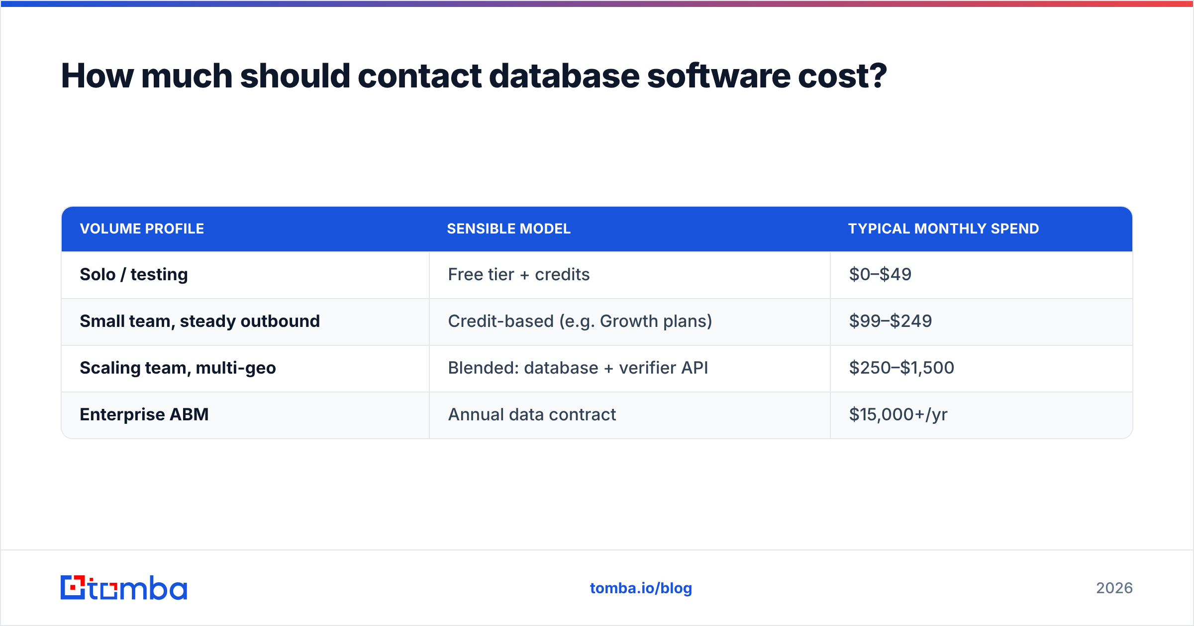 Diagram: How much should contact database software cost