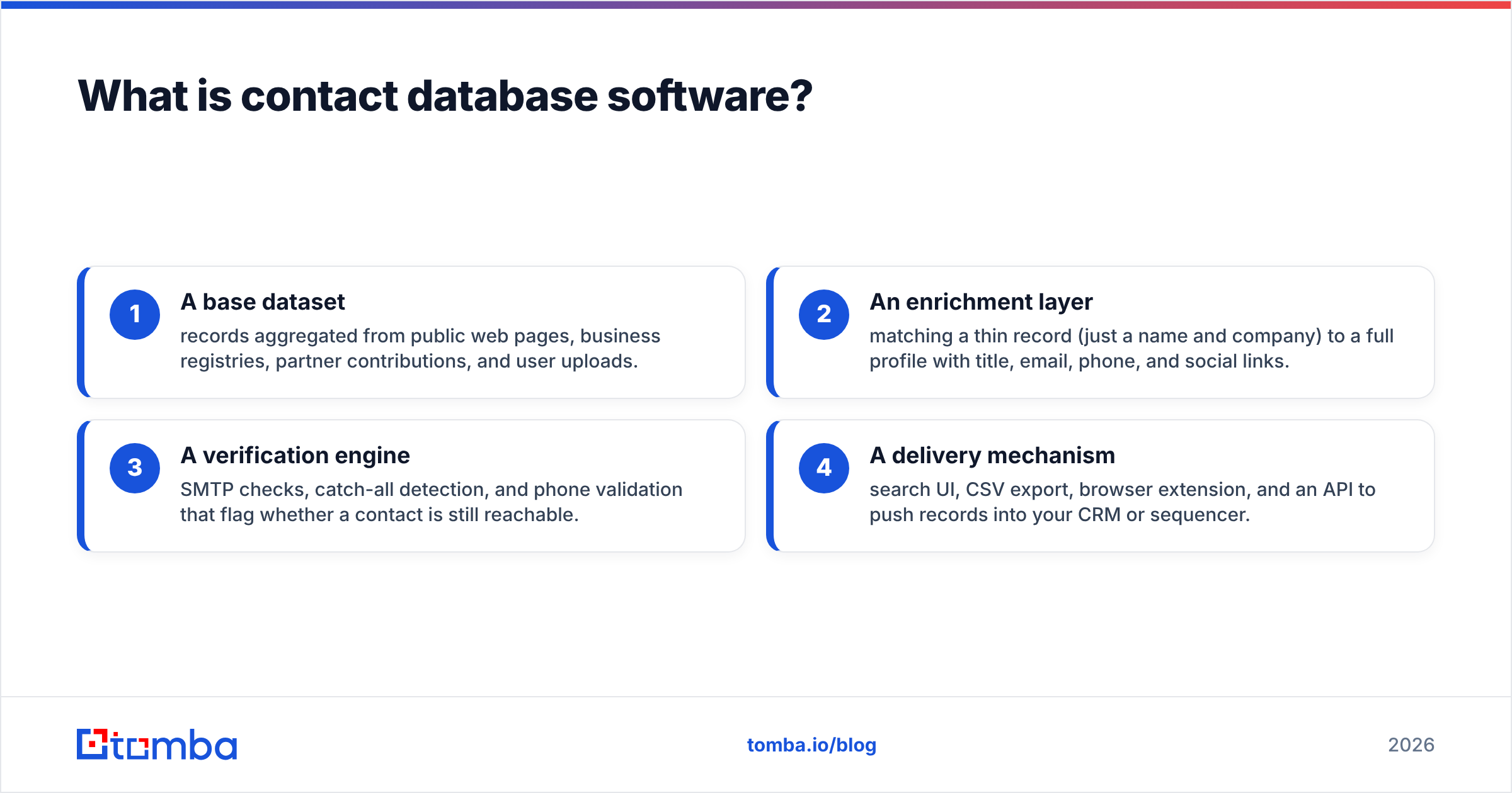 Diagram: What is contact database software