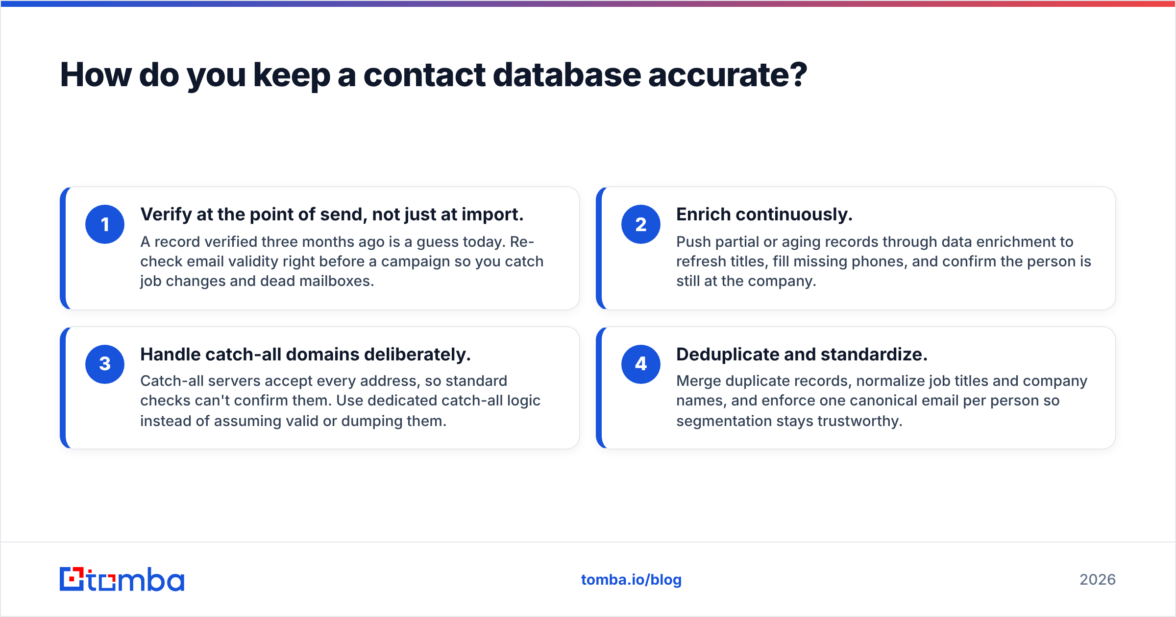 Diagram: How do you keep a contact database accurate