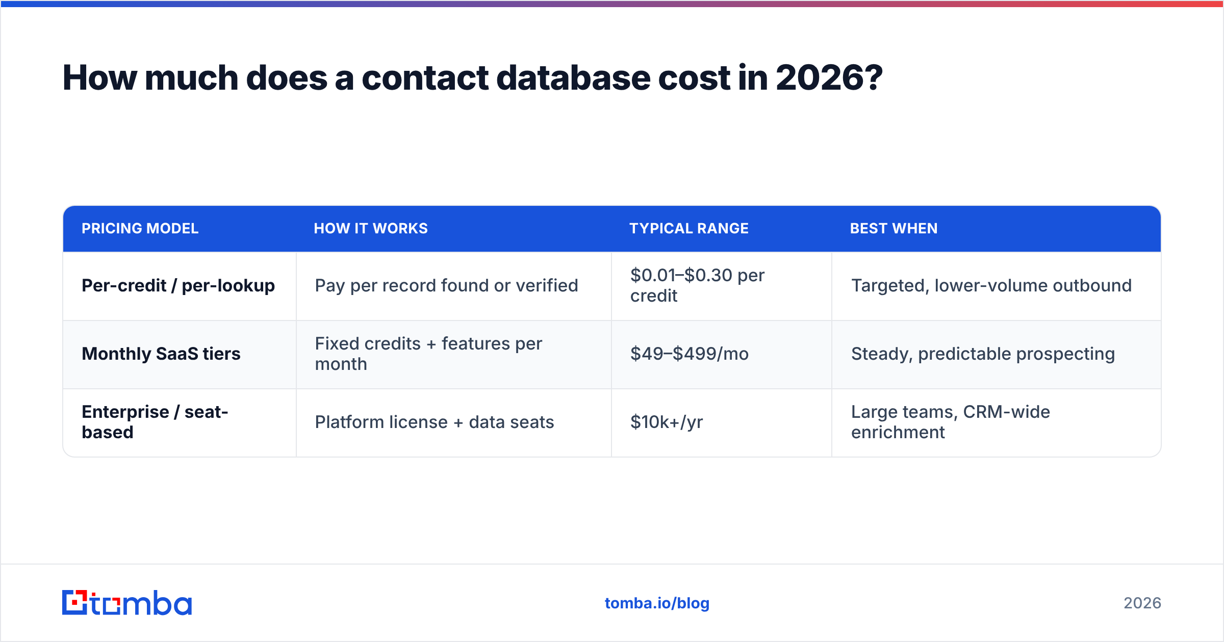 Diagram: How much does a contact database cost in 2026