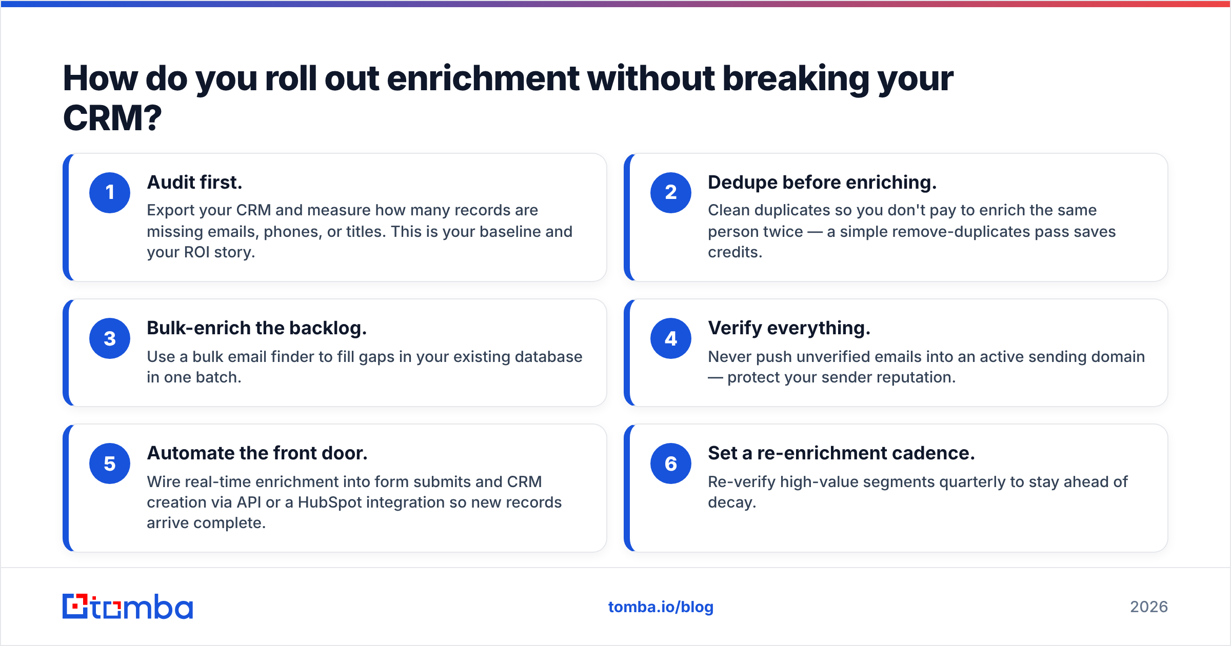 Diagram: How do you roll out enrichment without breaking your CRM