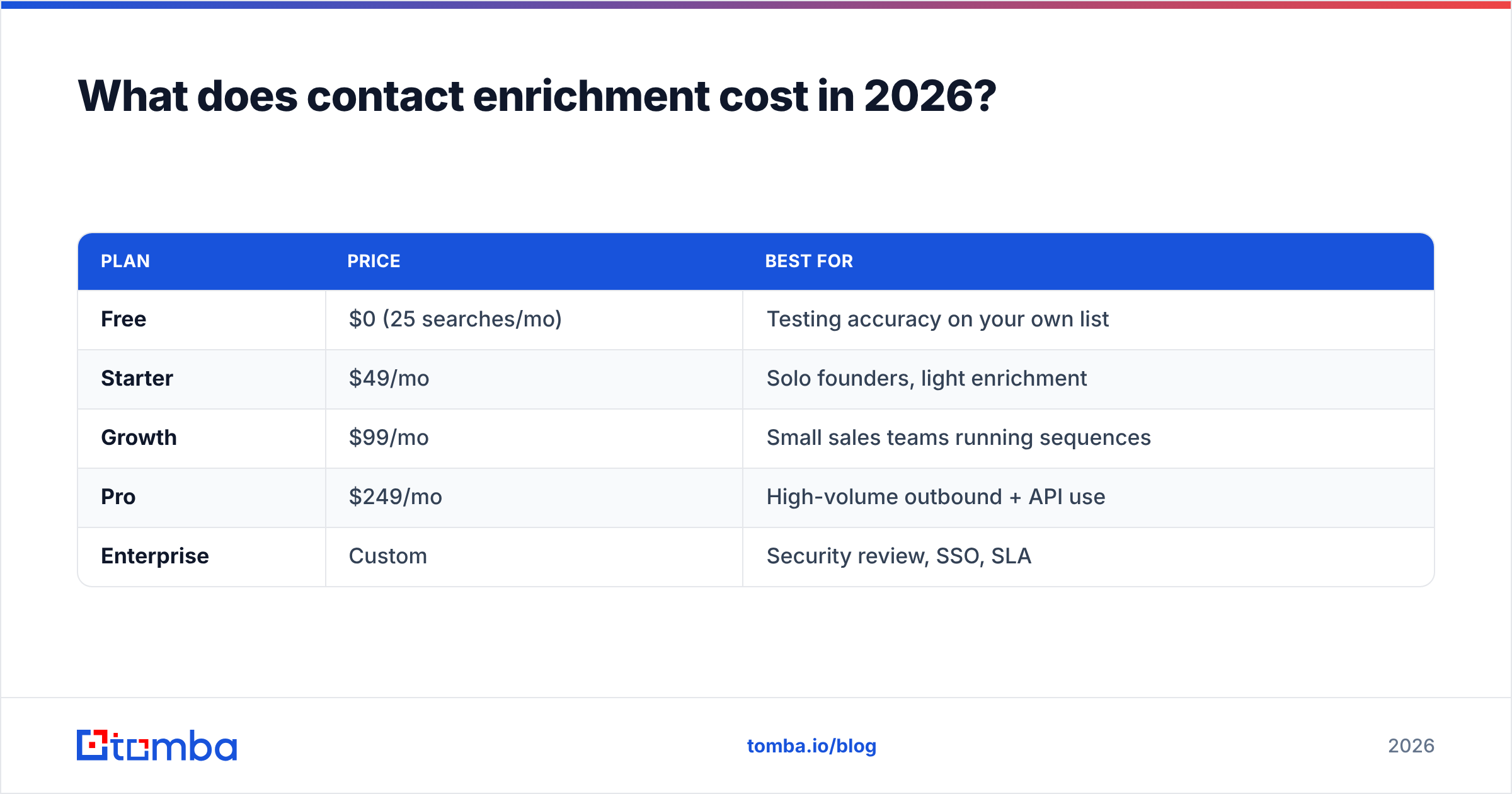 Diagram: What does contact enrichment cost in 2026