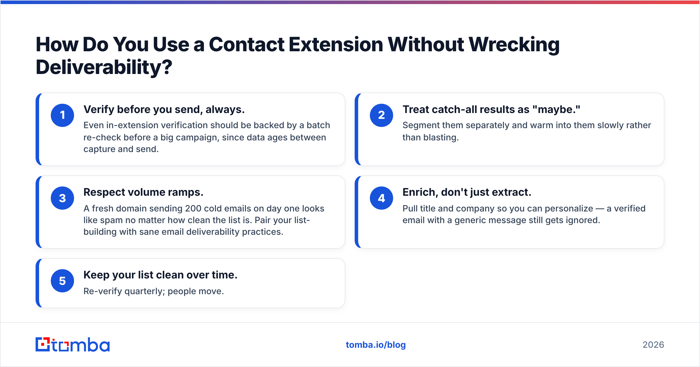 Diagram: How Do You Use a Contact Extension Without Wrecking Deliverability