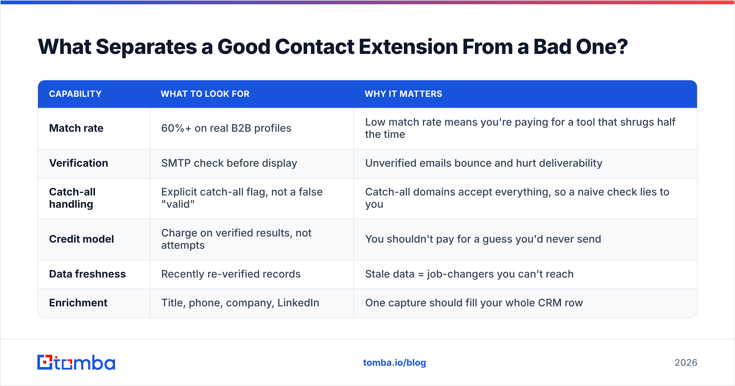 Diagram: What Separates a Good Contact Extension From a Bad One