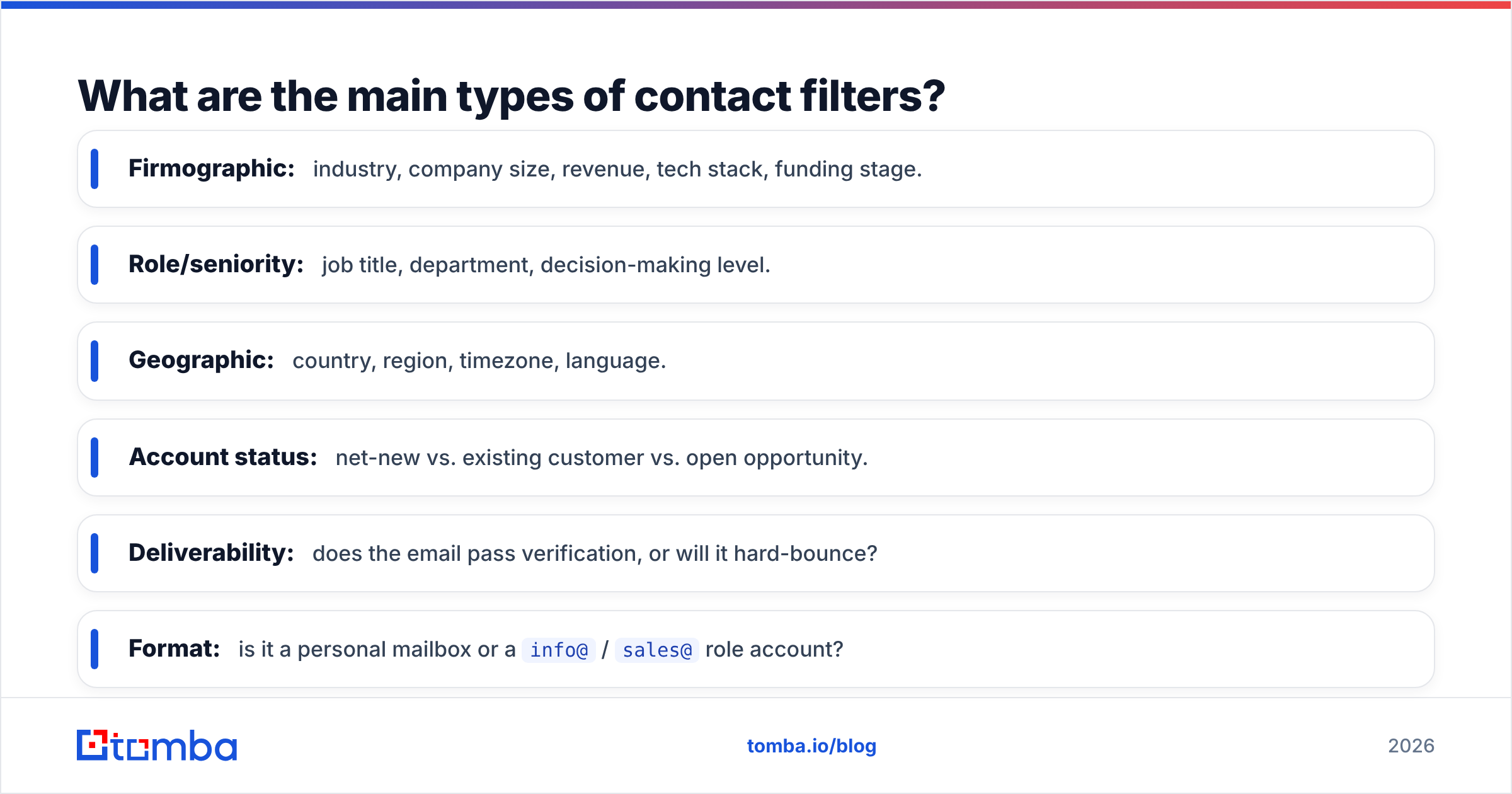 Diagram: What are the main types of contact filters