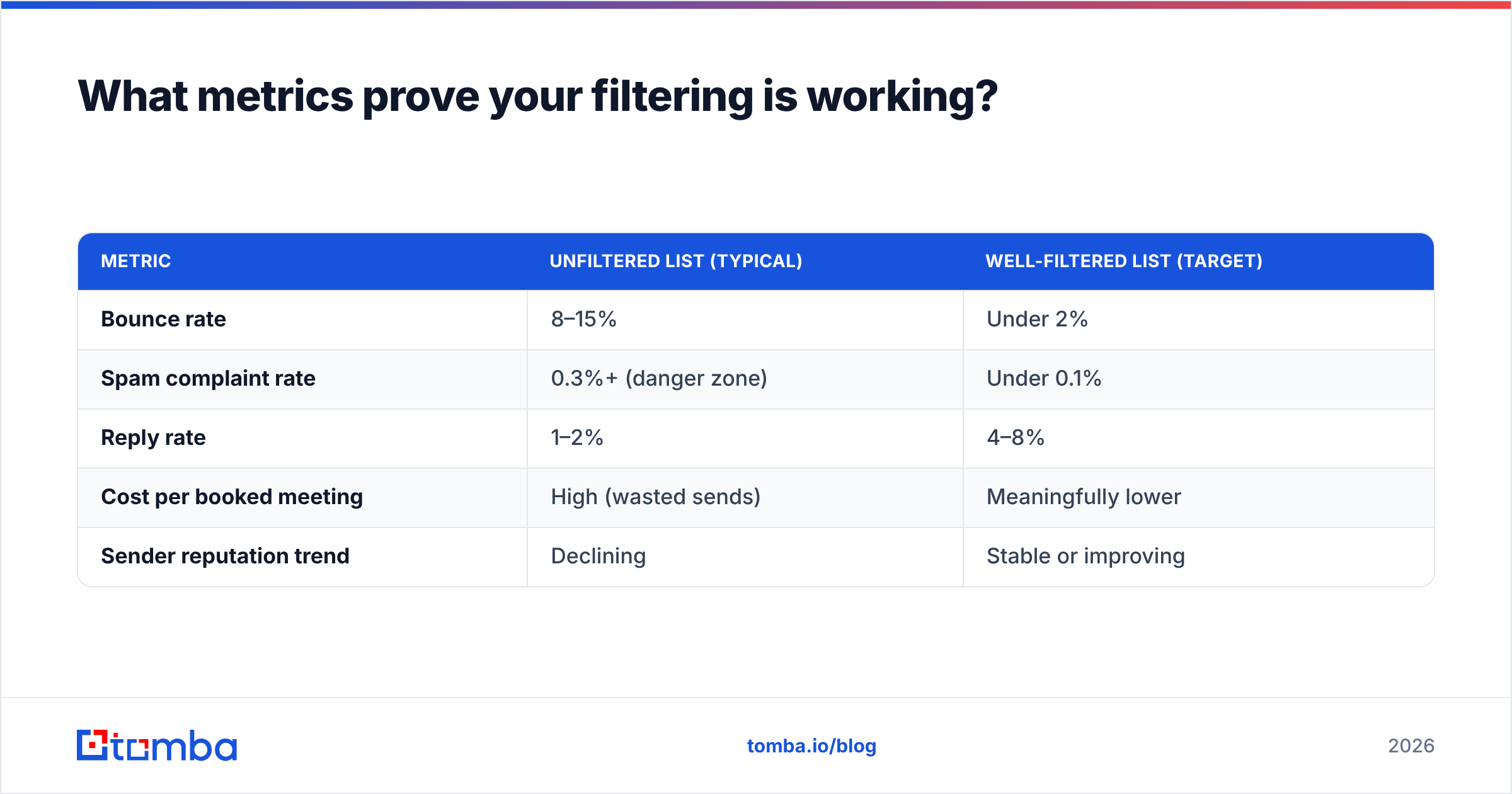 Diagram: What metrics prove your filtering is working