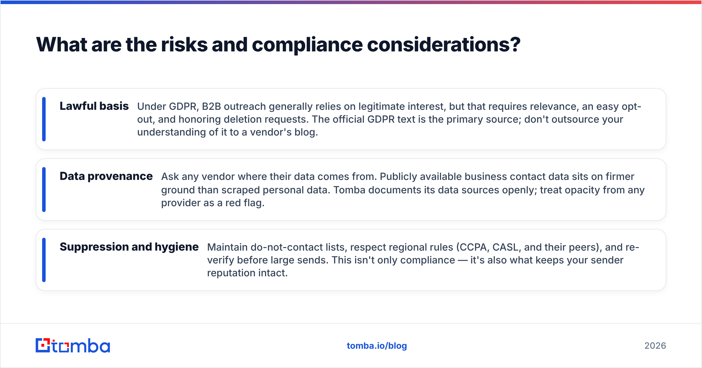 Diagram: What are the risks and compliance considerations
