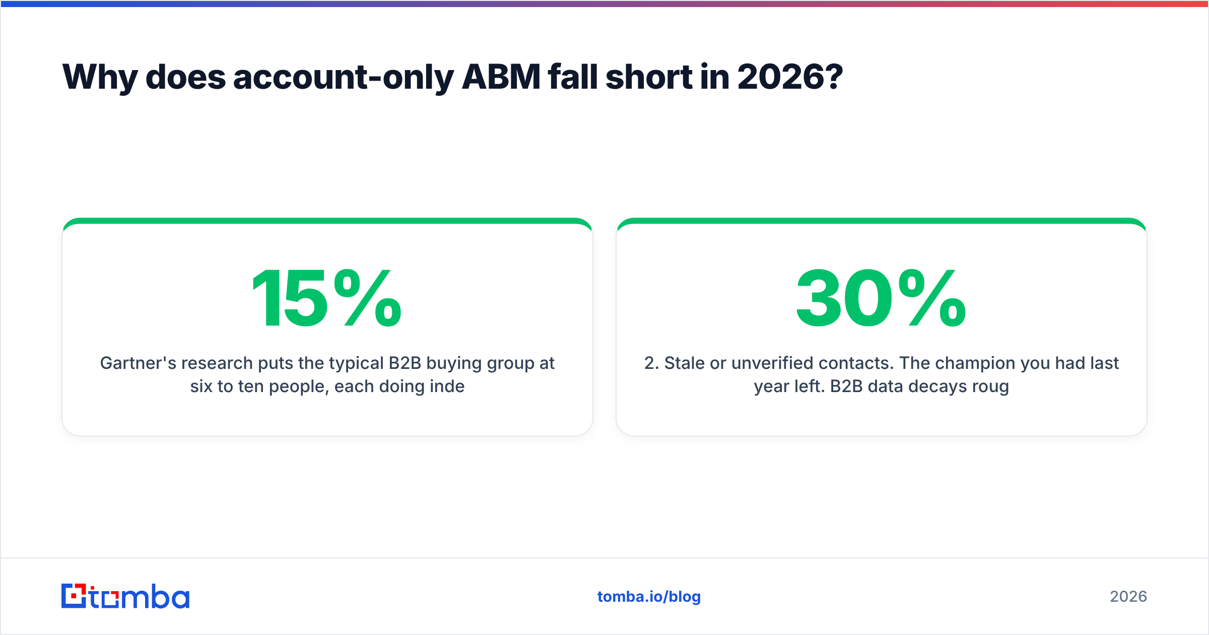 Diagram: Why does account-only ABM fall short in 2026