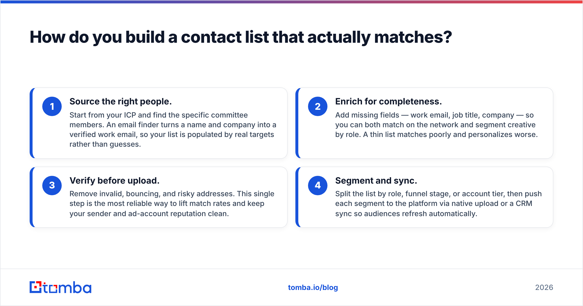 Diagram: How do you build a contact list that actually matches