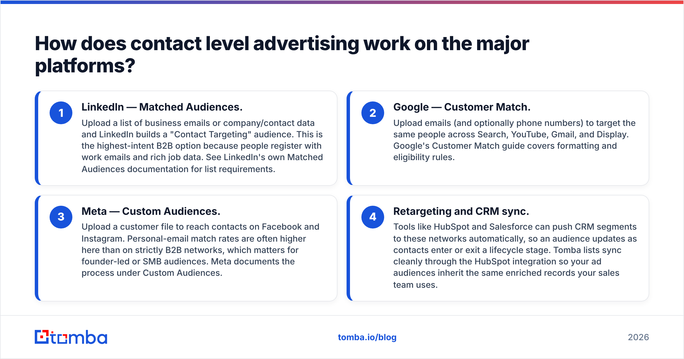 Diagram: How does contact level advertising work on the major platforms