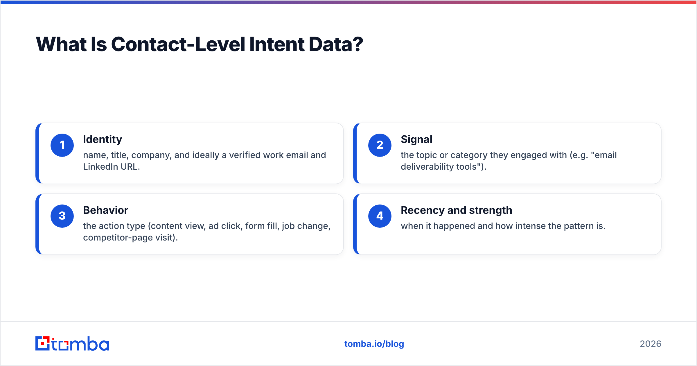 Diagram: What Is Contact-Level Intent Data